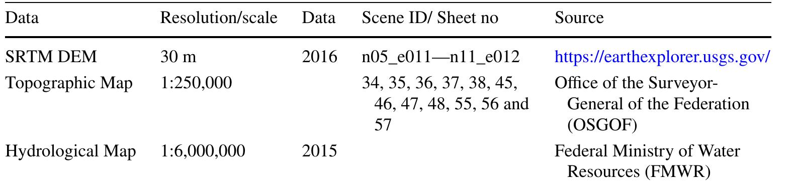 Stream Scale Pdf According to the strahler method of stream ordering (mayomi