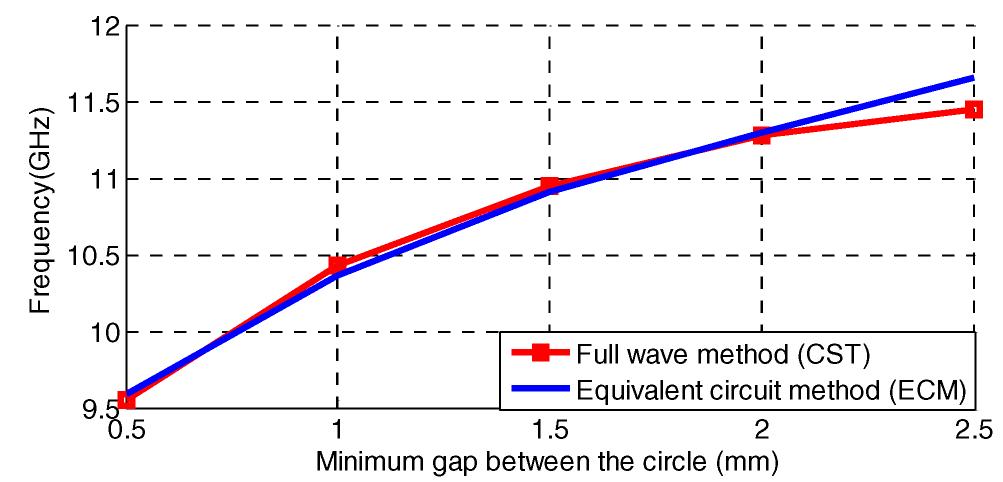(PDF) Equivalent circuit model for array of circular loop FSS ...