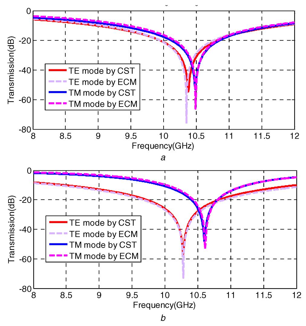 (PDF) Equivalent circuit model for array of circular loop FSS ...