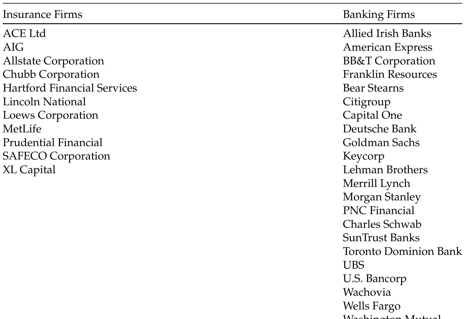 (PDF) Systemic Risk and the Interconnectedness Between Banks and ...