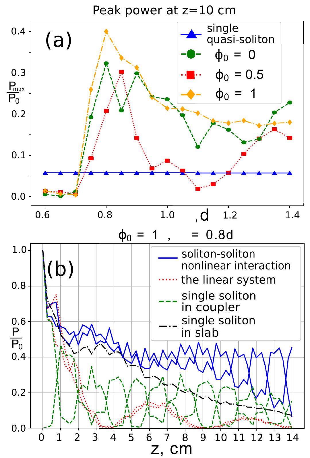 (PDF) Josephson oscillations of edge quasi-solitons in a photonic ...