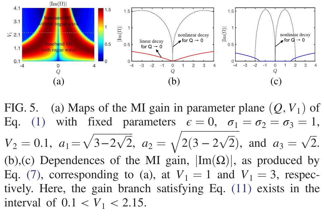 (PDF) Formation of Rogue Waves and Modulational Instability with Zero ...