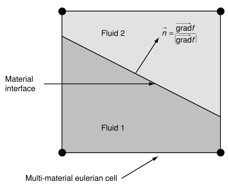 (PDF) ALE and Fluid Structure Interaction for Sloshing Analysis