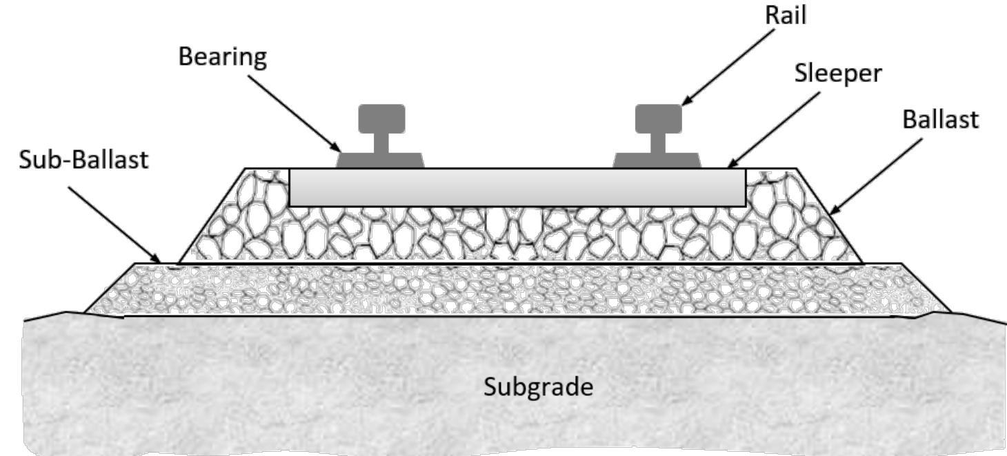 (PDF) A Concept to Estimate the Life Cycle of the Railway Track Using ...