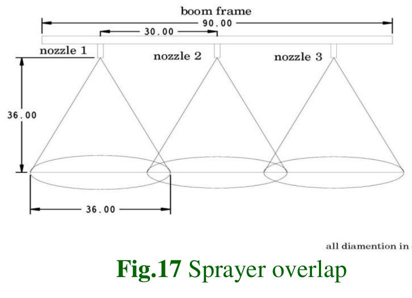 (PDF) Design, Fabrication and Evaluation of Wheel Operated Sprayer