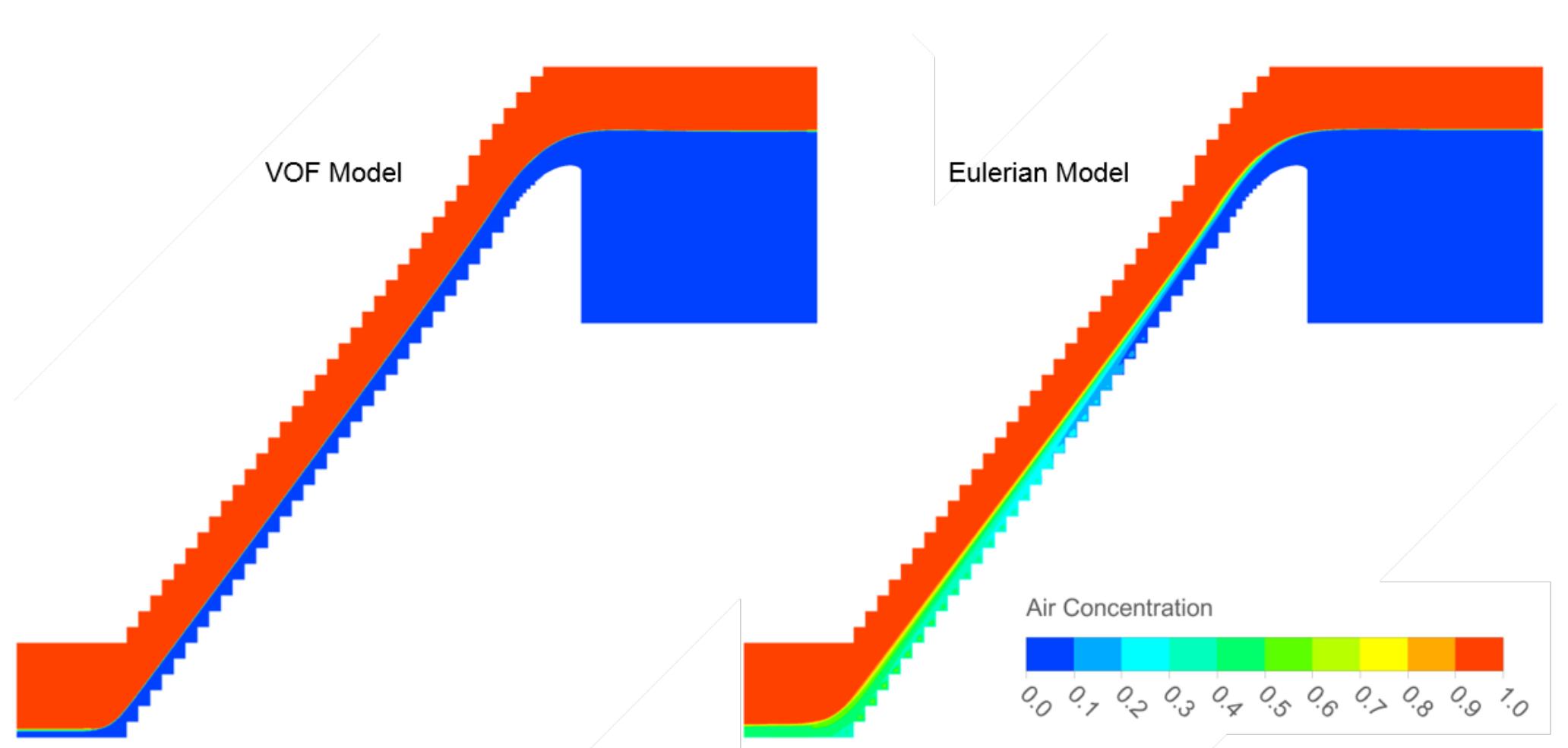 (PDF) Prediction of Air Entrainment in Skimming Flow over Stepped ...