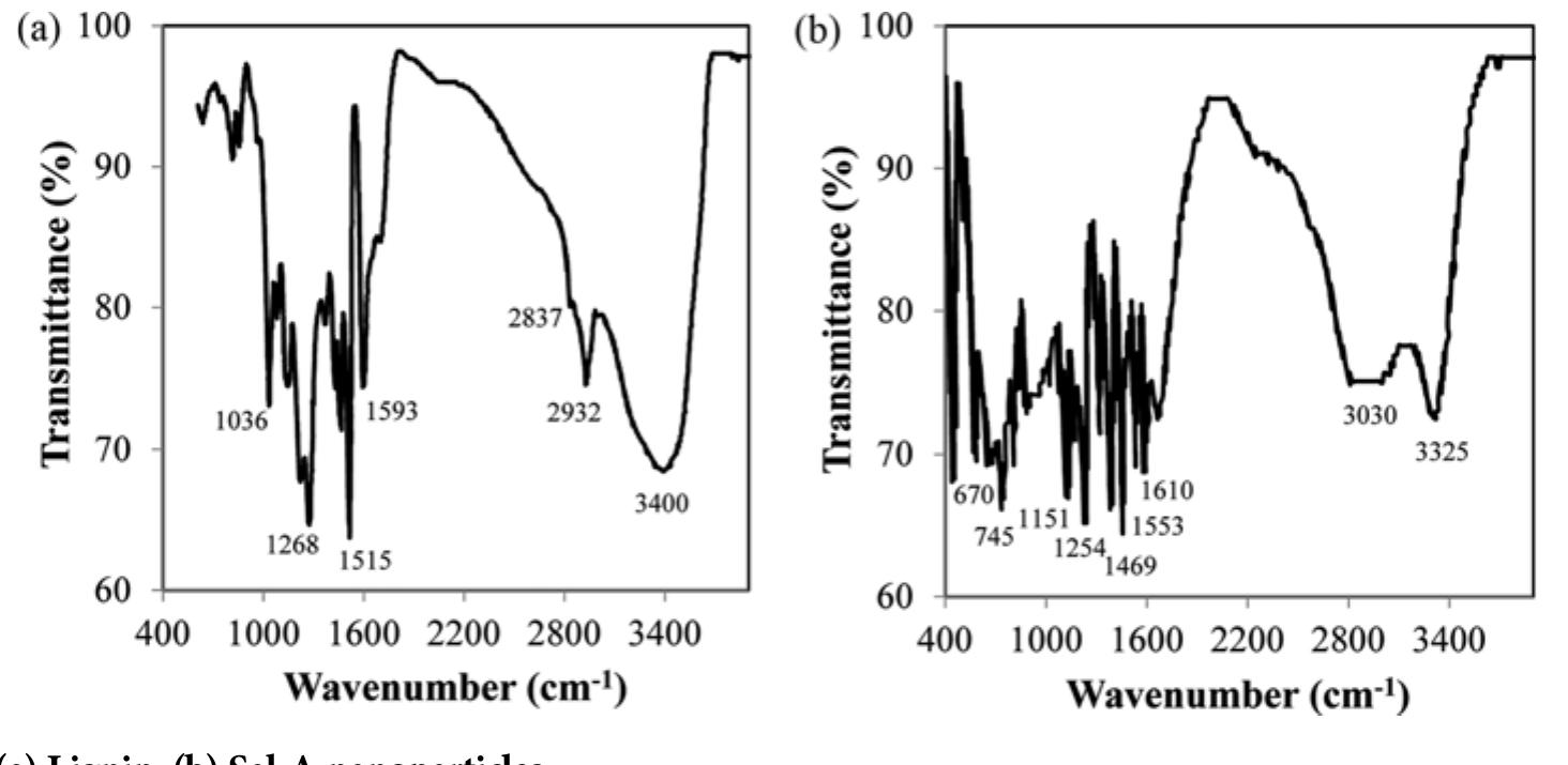 (PDF) Enhancing mechanical properties of epoxy resin using waste lignin ...