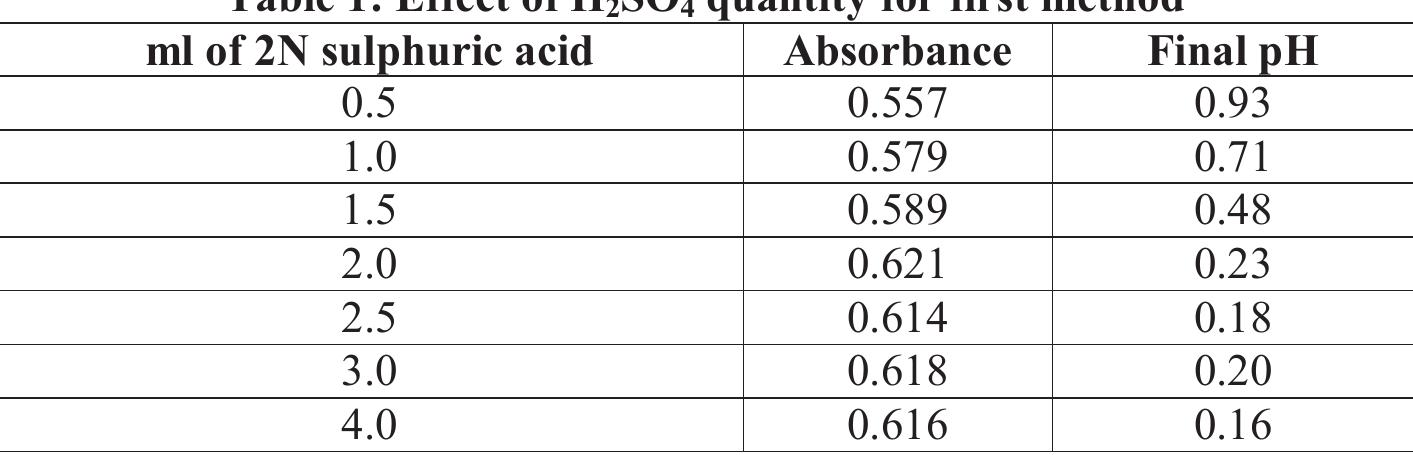 (PDF) Spectrophotometric study for the determination of trace amount of ...