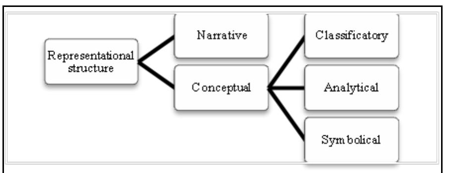 Represenative Visuals (PDF) Gender Representation in English Textbook: A Visual Grammar Analyis