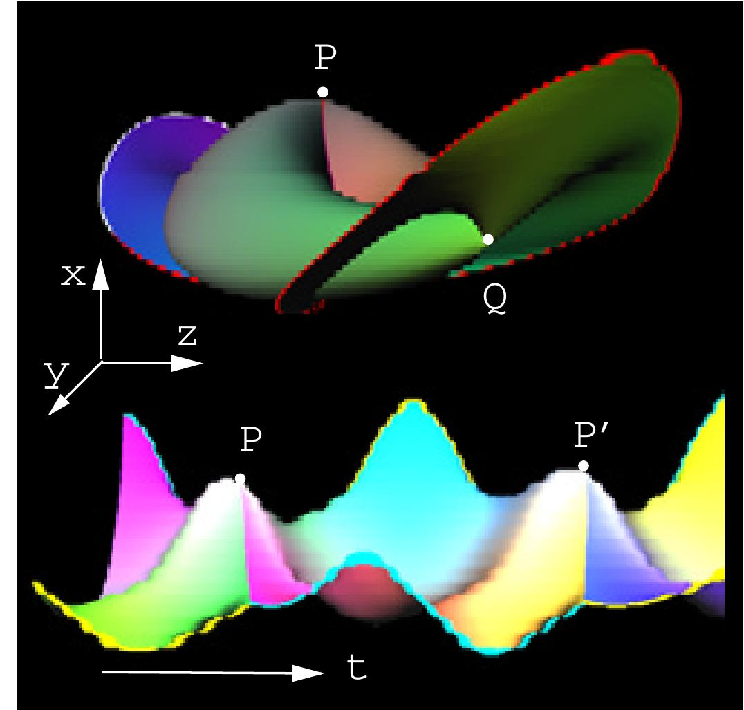 (PDF) Visualization in string theory