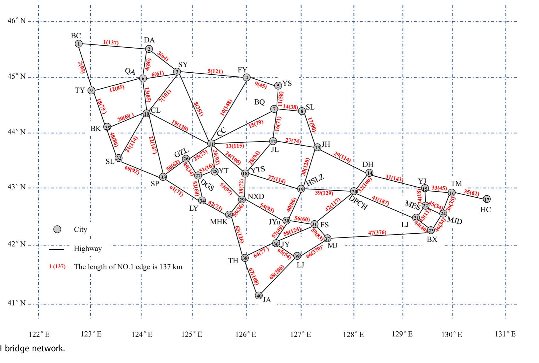 Comprehensively inspection according to ‘standards for