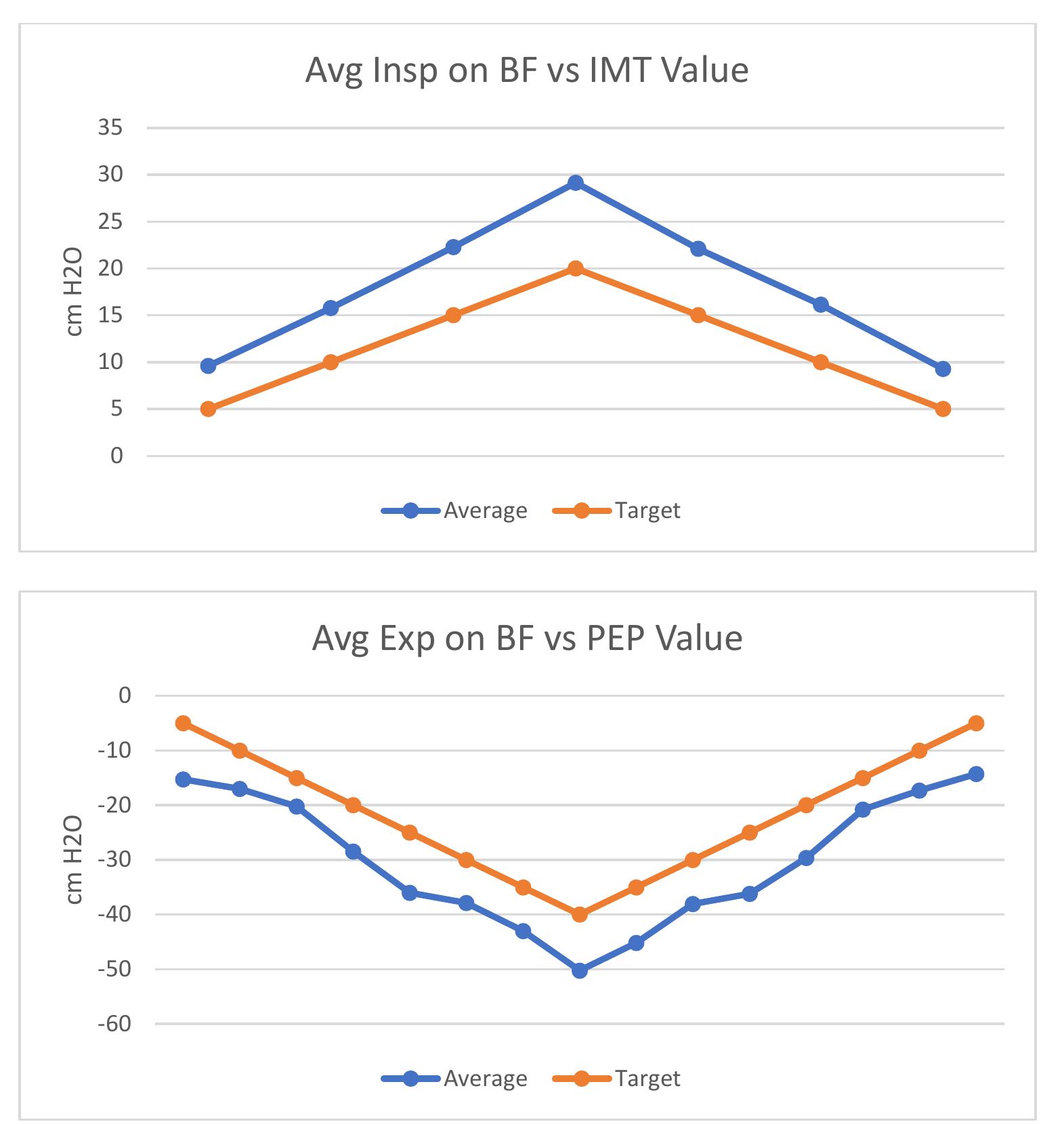 Peps Graph Figure 53 - from Design, Development, and Characterization