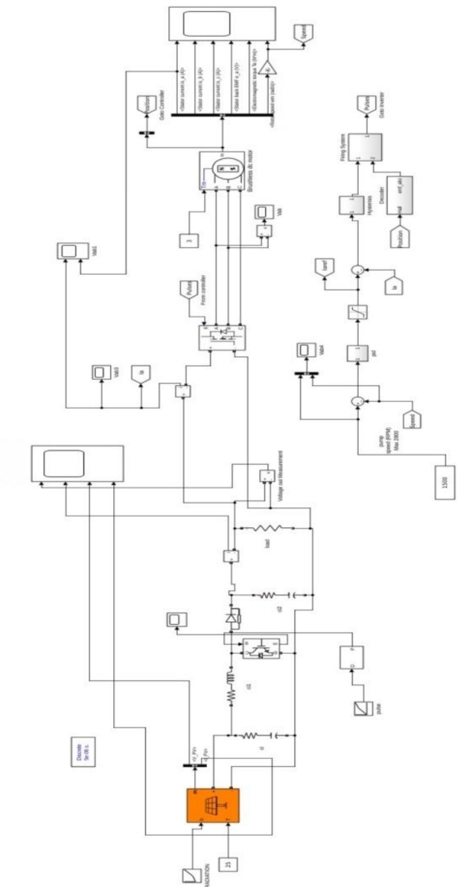 Simulation circuit using simulink design optimization