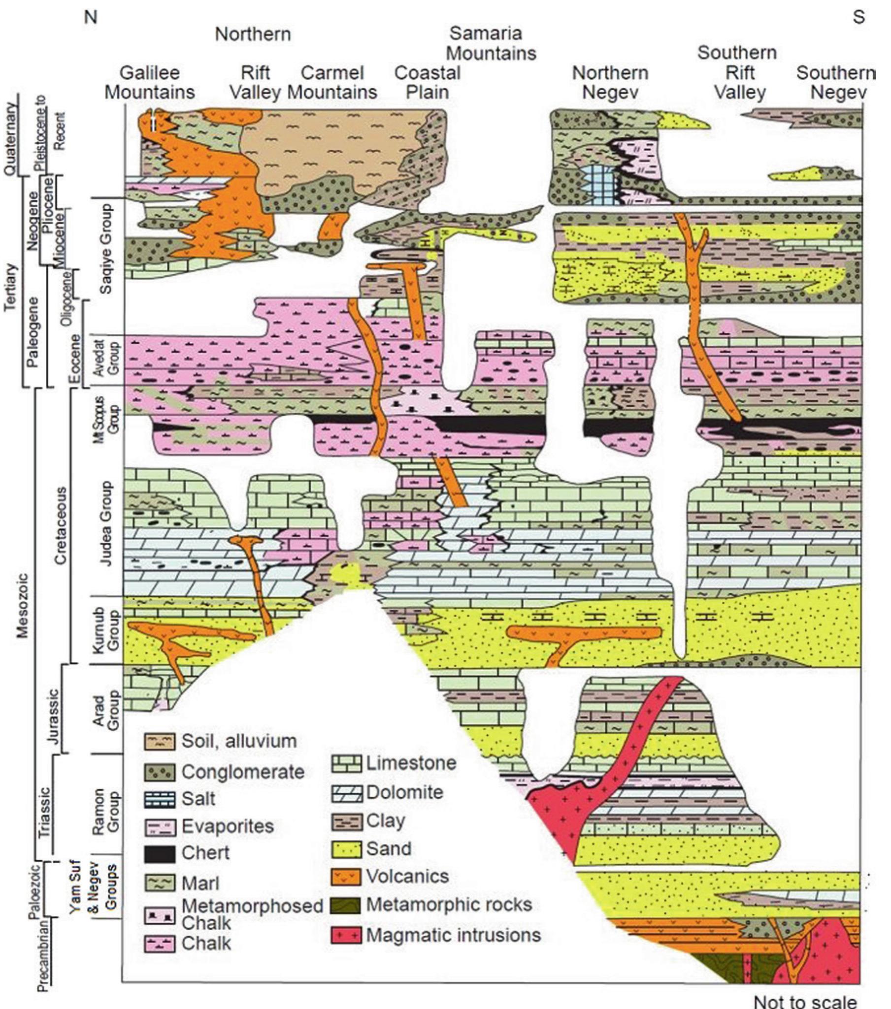2 schematic columnar section of israel (modified after