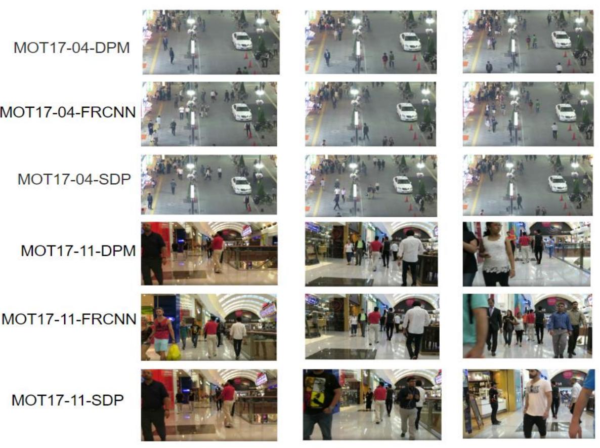 Comparison of recall values from different data subsets