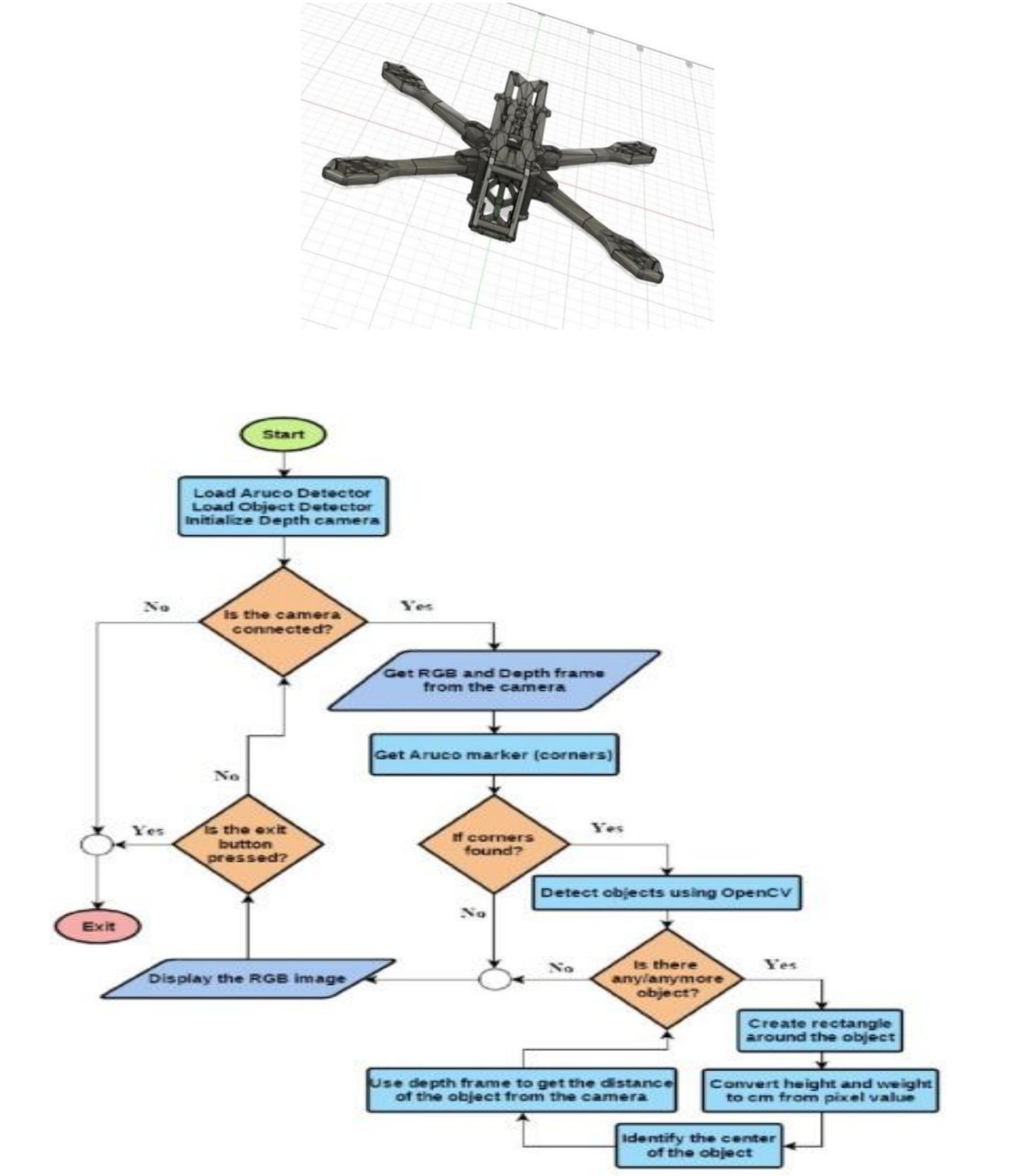 (PDF) Design and Fabrication of Unmanned Aerial Vehicle for Object ...