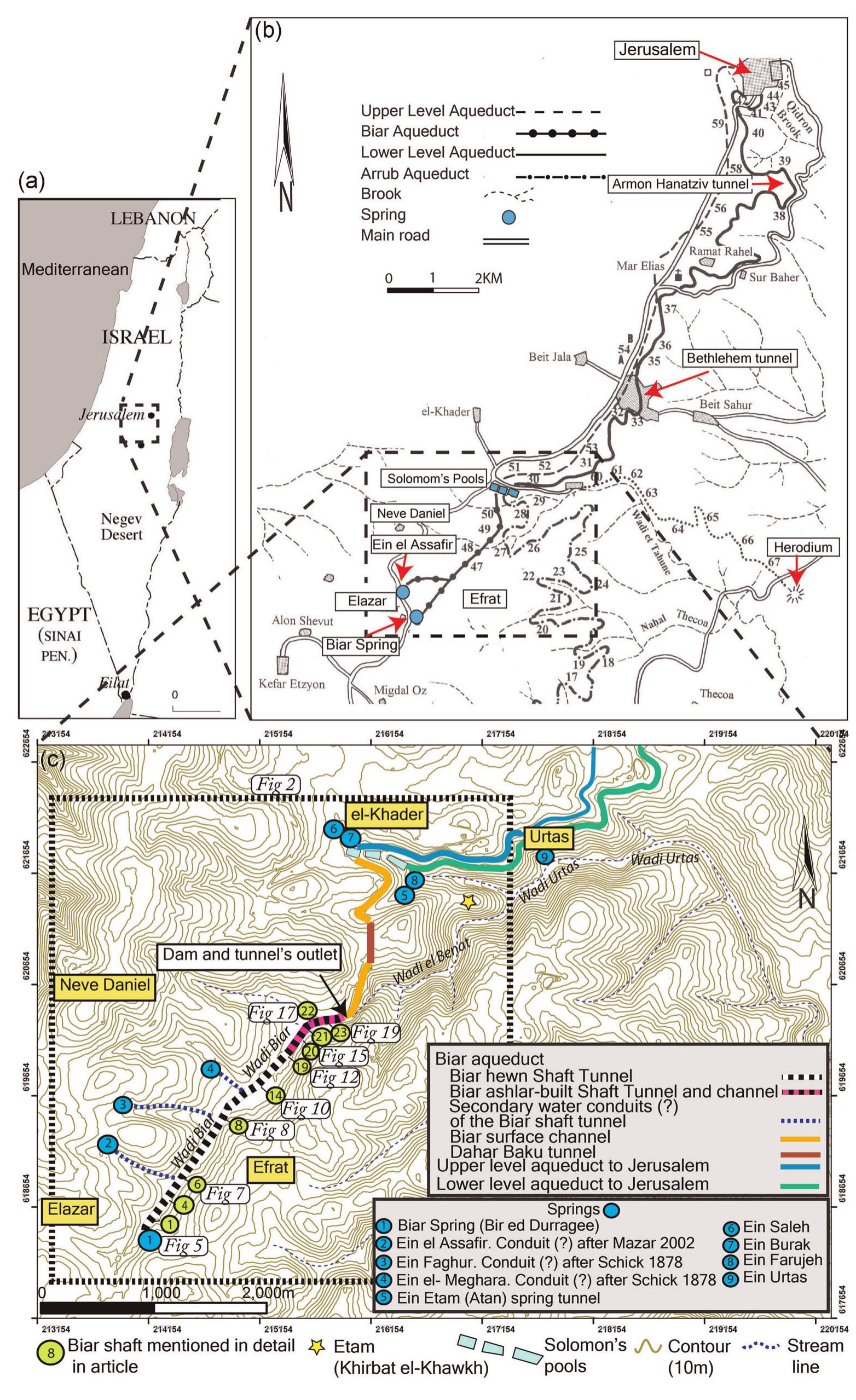 FIGURE 1. (a) General location map. (b) Map of the aqueduct system of Jerusalem (after Mazar, 2002). (c) Studied area: the Biar aqueduct, Solomon's Pools, and sections of the two aqueducts to Jerusalem. The Biar aqueduct has five main parts: a spring, an underground Shaft Tunnel (cuniculus), a channel, an underground tunnel cutting through the Dahar Baku ridgeline, and again a surface channel leading to Solomon's Pools ‘Color figure can be viewed at wileyonlinelibrary.com] 