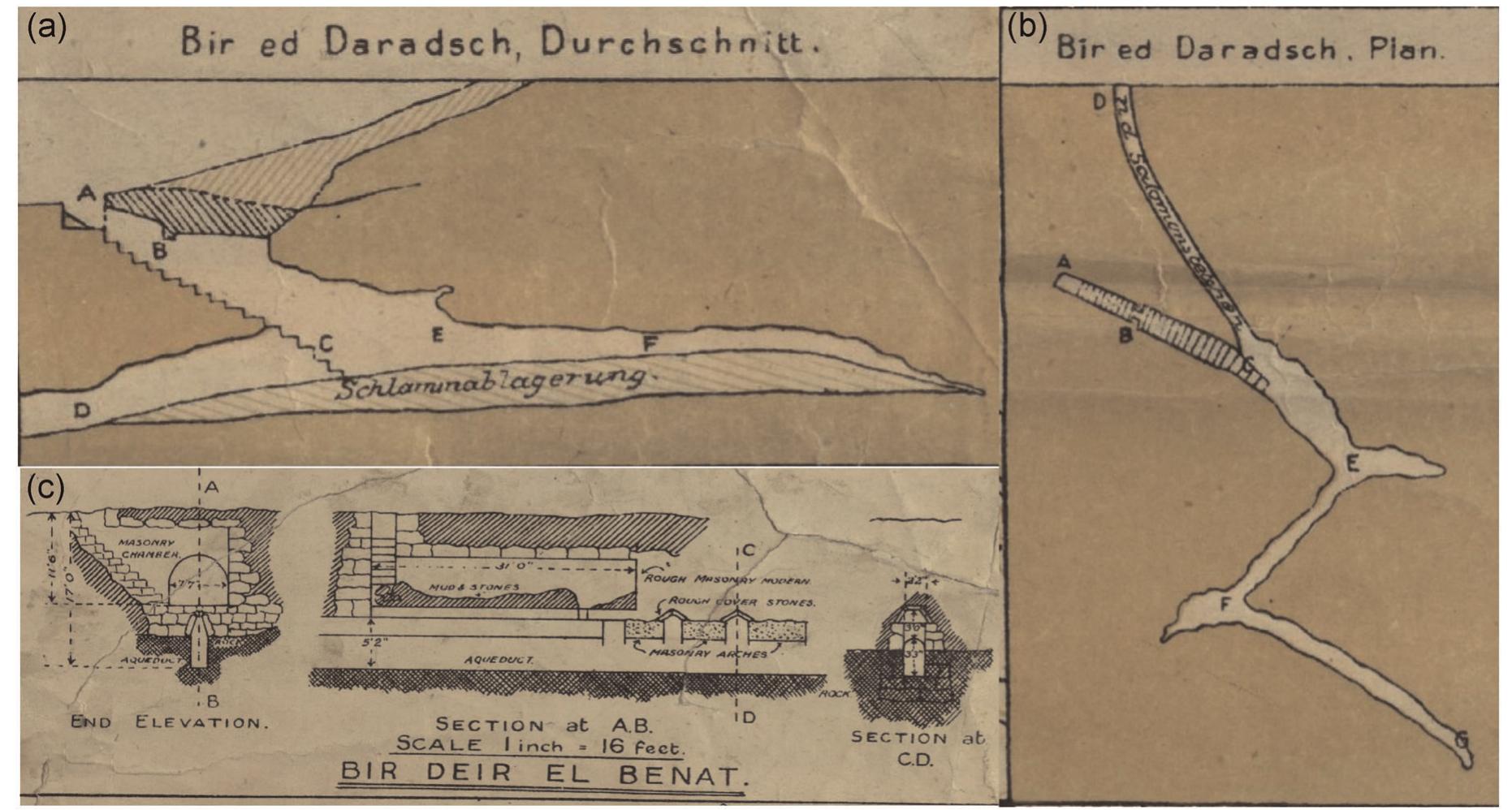 FIGURE 4. The Biar Shaft Tunnel in early maps. (a, b) Karstic Biar spring conduit and the beginning of the Shaft Tunnel: profile and plan (after Schick, 1878). (c) Bir Deir el-Benat: Shaft 23 of the Biar built Shaft Channel: profile plan and sections (R. E. E. E. F., 1919) [Color figure can be viewed at wileyonlinelibrary.com] 
