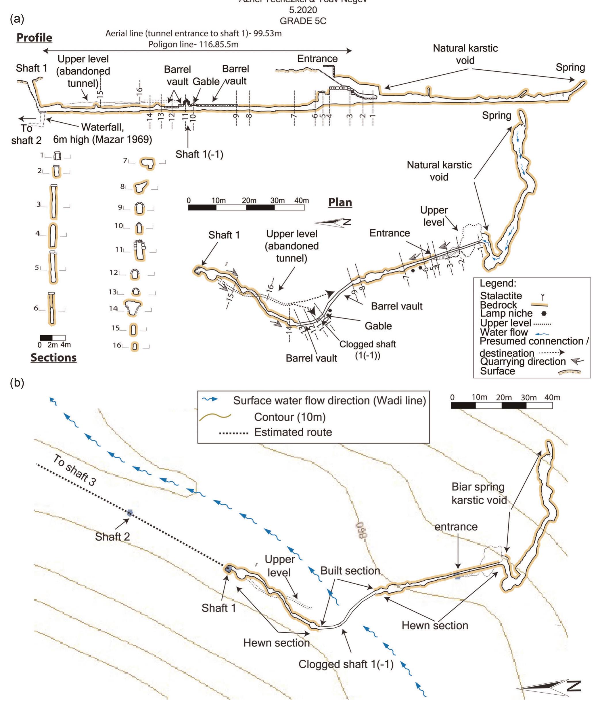 FIGURE 5 (a) Plan, profile, and sections of the Biar spring conduit and Shaft Tunnel till Shaft 1. (b) Map showing tunnel-surface relations: Crossing the valley bed and passing from bedrock into soil forced Shaft Tunnel builders to change from rock-hewn tunnel to a covered tunnel. The Shaft Tunnel turns northward at Shaft 1(-1), following the course of Wadi Biar [Color figure can be viewed at wileyonlinelibrary.com] 