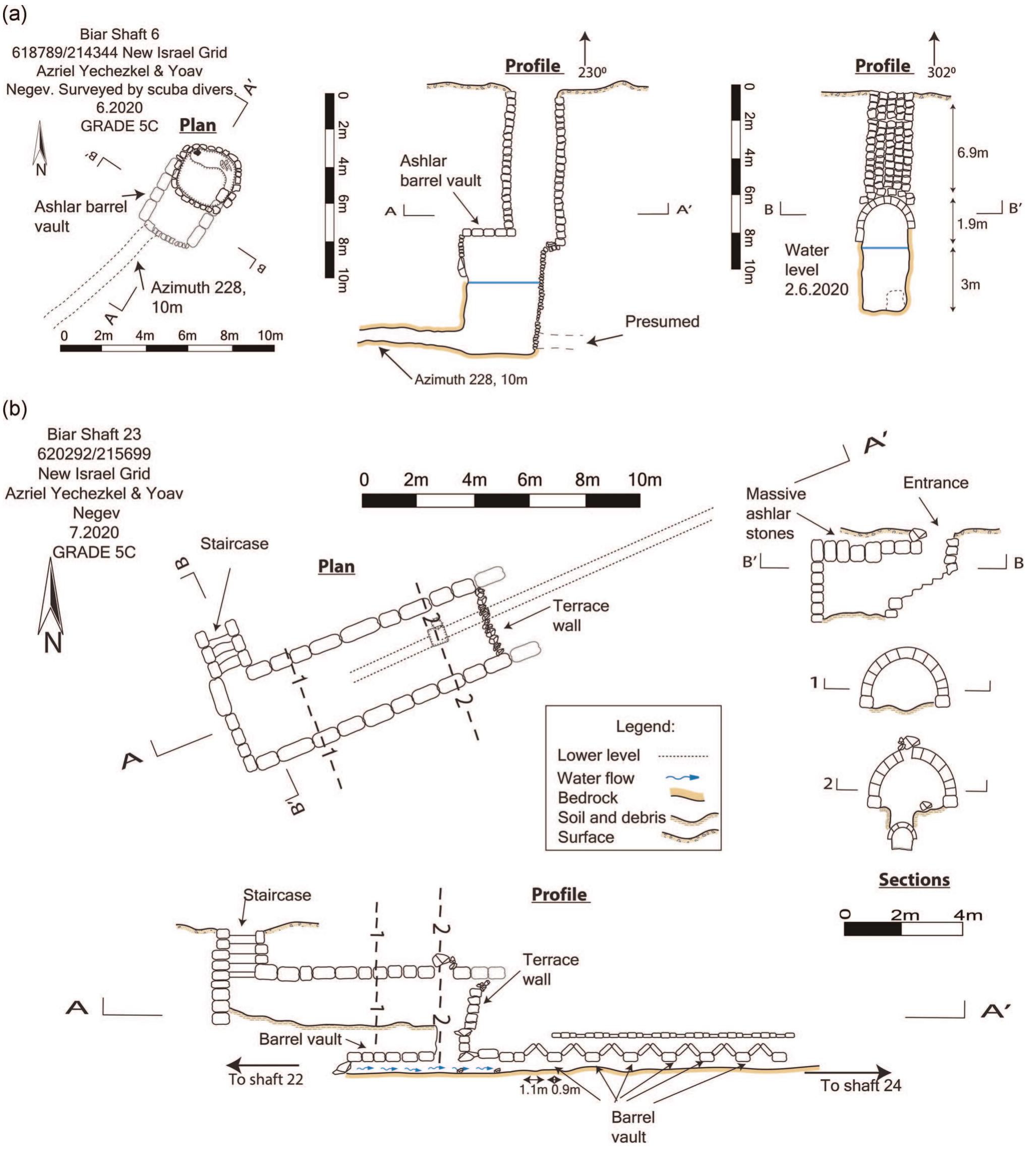 FIGURE 7 (a) Shaft 6: Plan and profiles. (b) Shaft 23: Plan, profile, and sections. The similarity in the barrel vault's dimensions in both shafts should be noted [Color figure can be viewed at wileyonlinelibrary.com] 