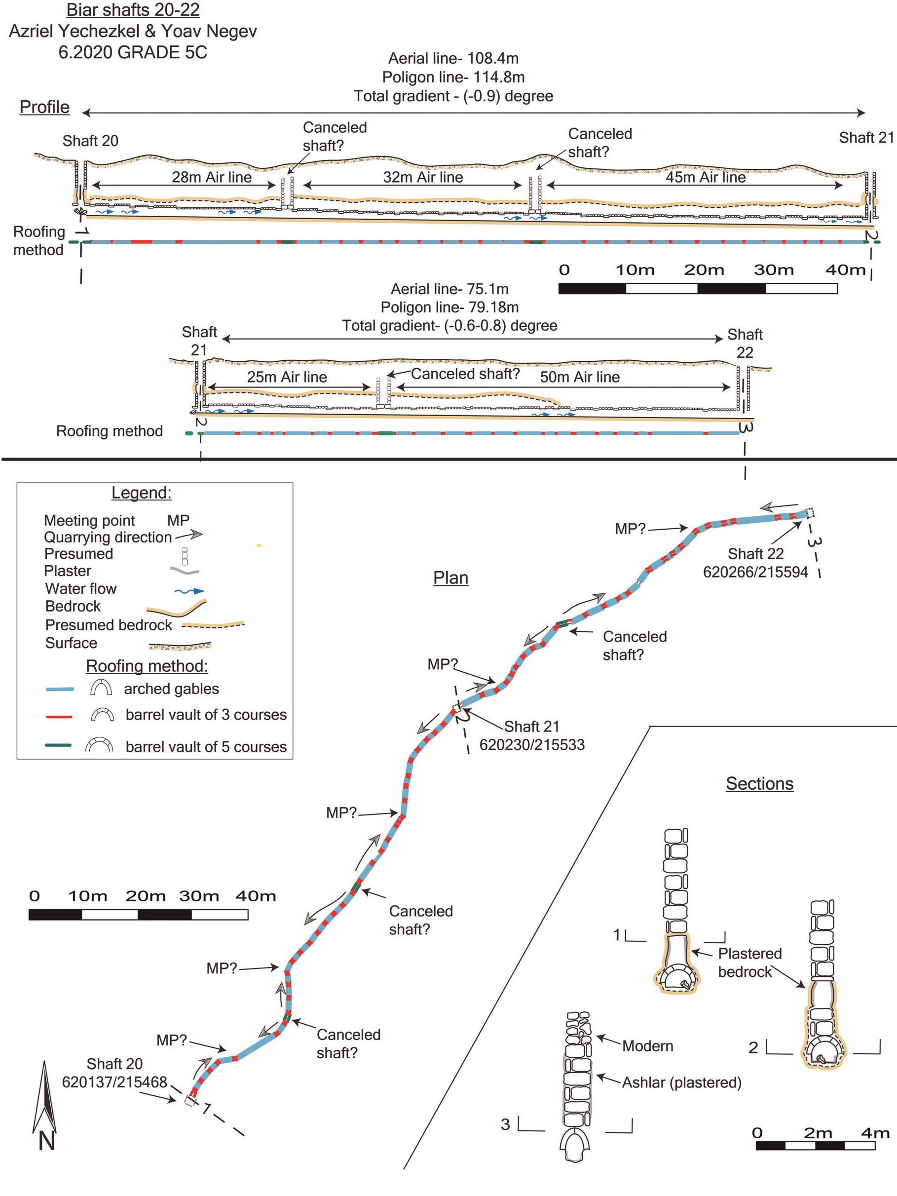 FIGURE 15 Shaft Tunnel between Shaft 20 and Shaft 22: plan, profile, and sections. Winding hewn tunnel in which a channel with arched gables and barrel vaults specus was built [Color figure can be viewed at wileyonlinelibrary.com] 