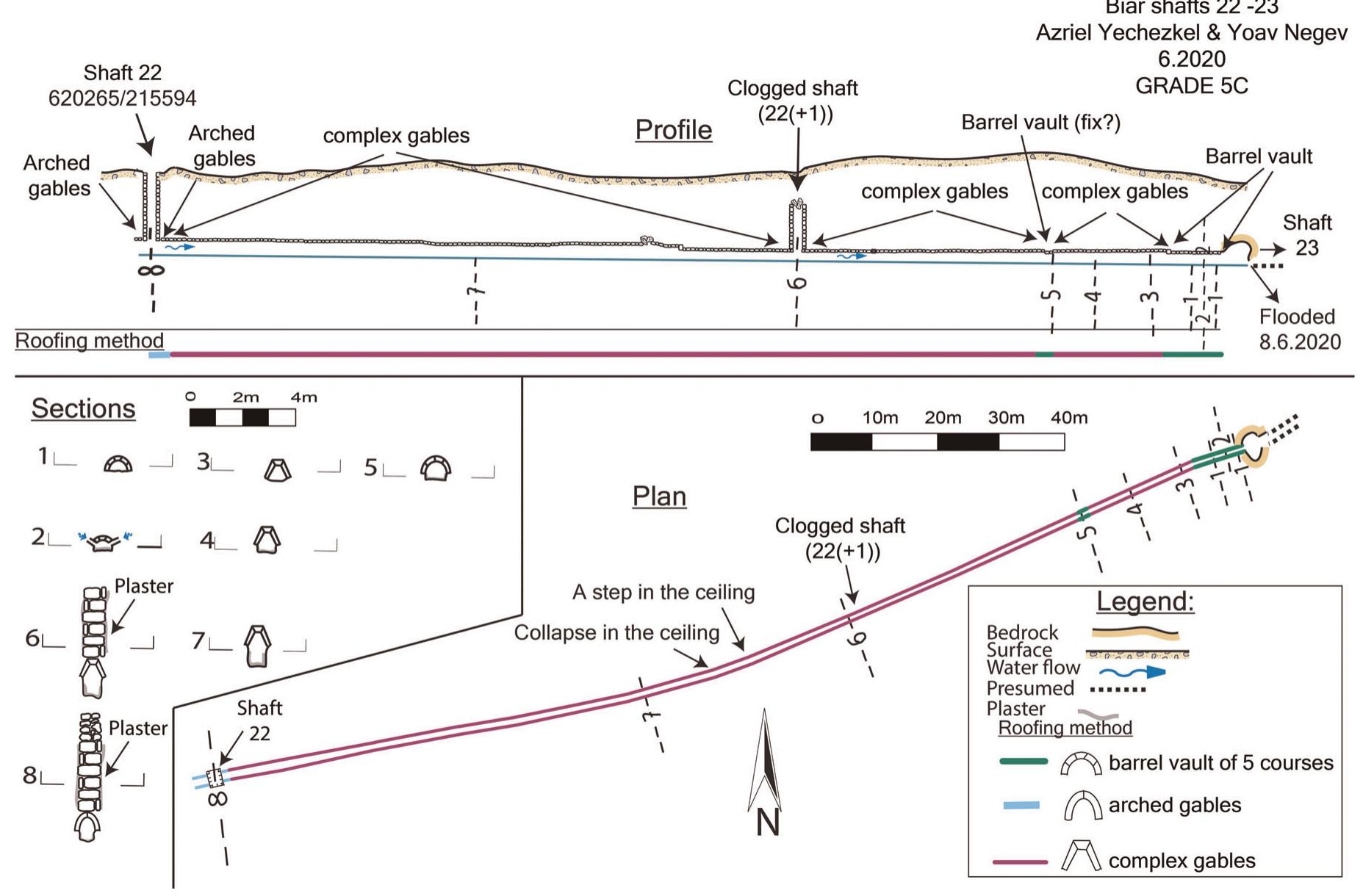FIGURE 17. Ashlar-built channel between Shaft 22 and Shaft 23: plan profile and sections. Straight channel roofed mostly with complex gables [Color figure can be viewed at wileyonlinelibrary.com] 