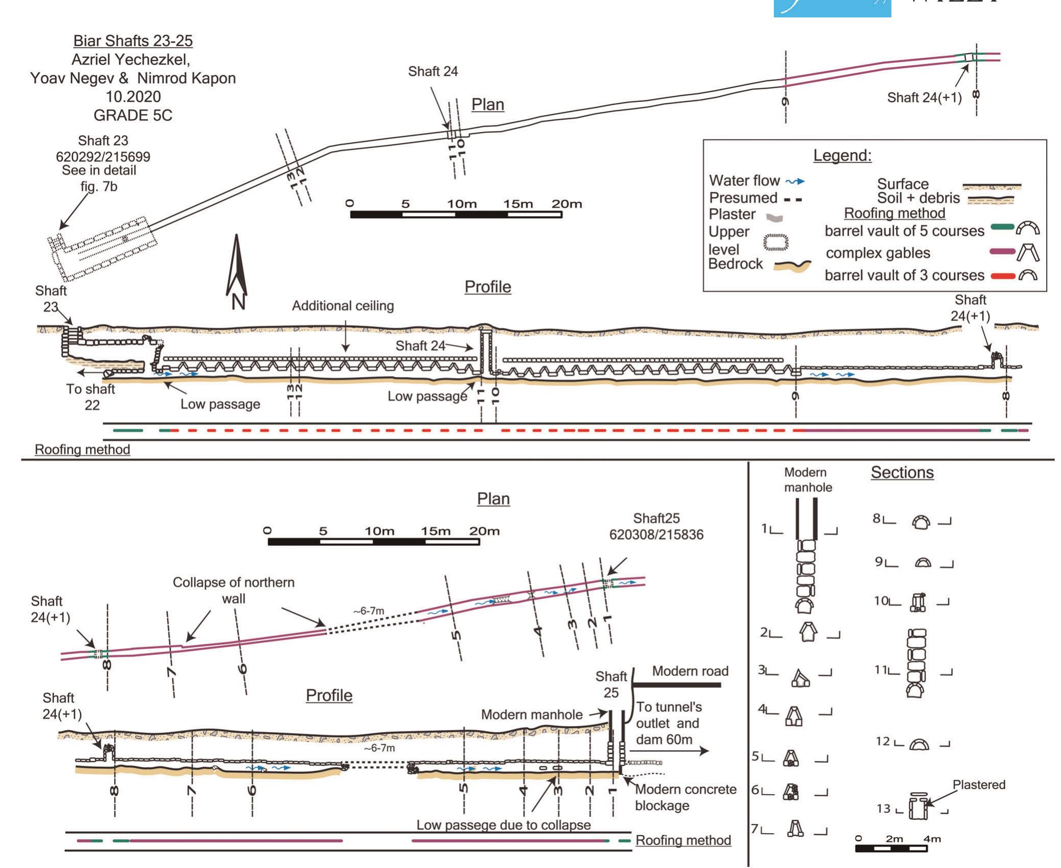 FIGURE 19 Ashlar-built channel between Shaft 23 and Shaft 25: plan, profile, and sections [Color figure can be viewed at wileyonlinelibrary.com] 