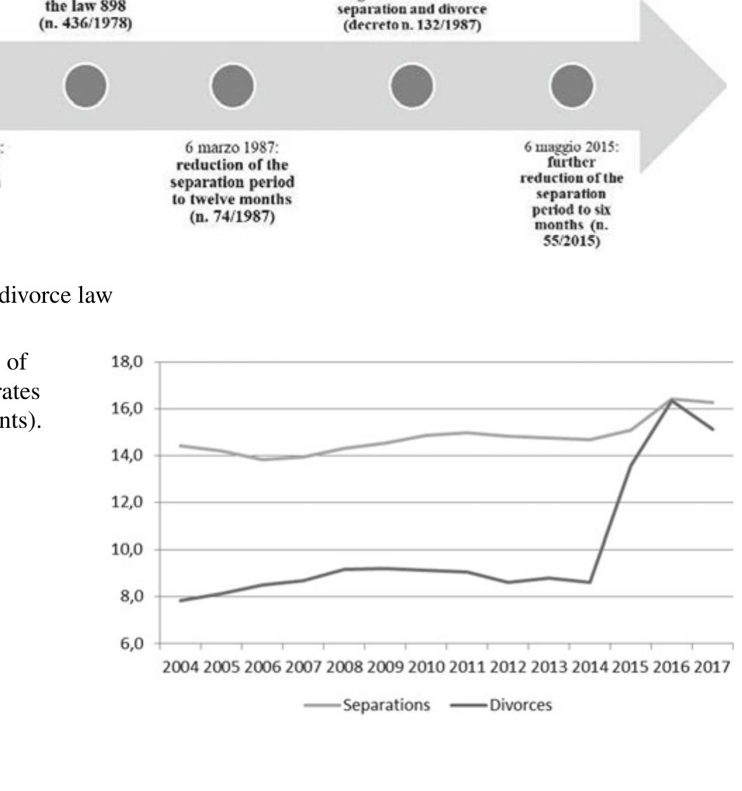 (PDF) Divorce in Italy: A Textual Analysis of Cassation Judgment