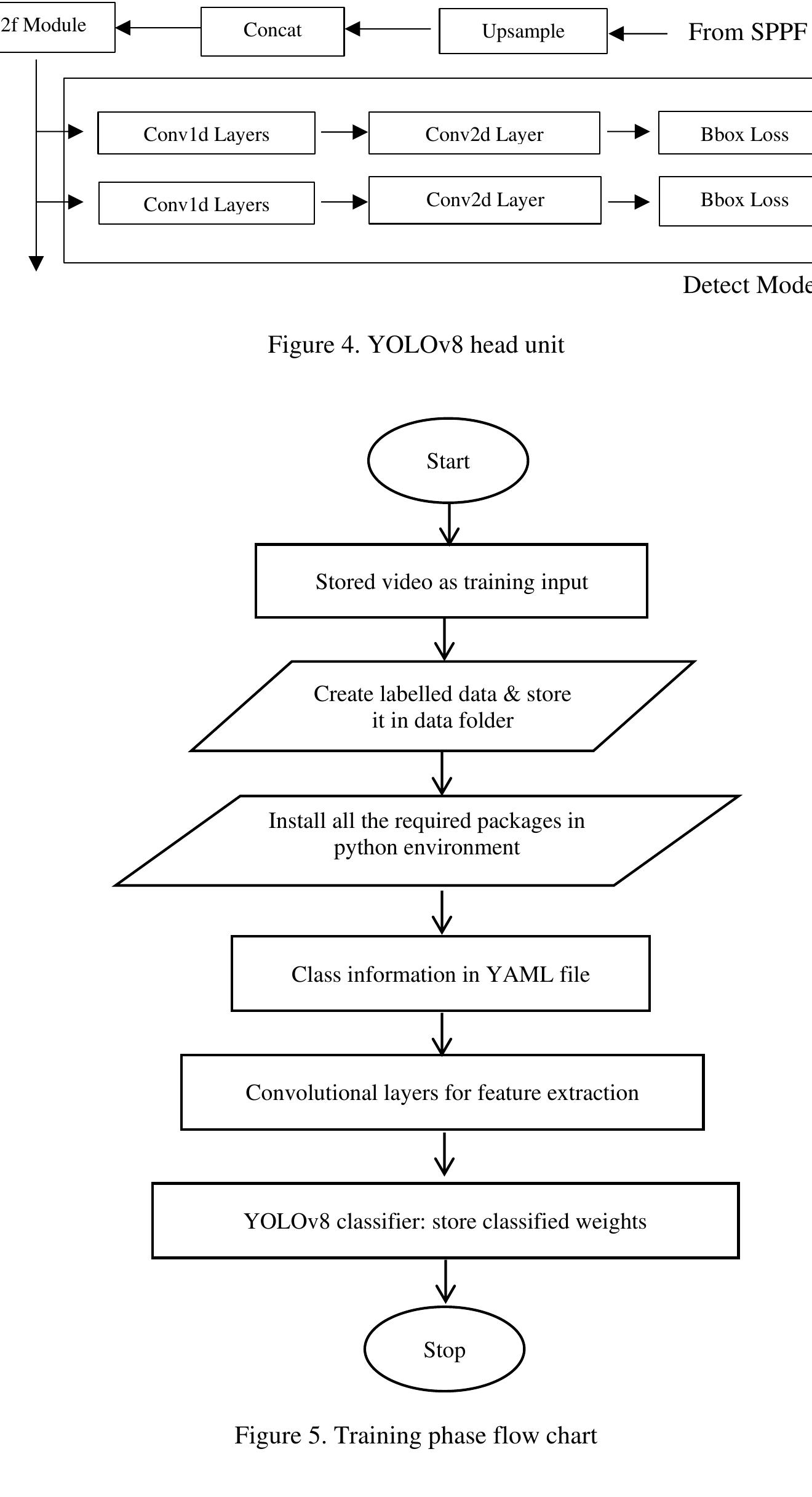 2.4. testing phase flow chart figure 6 shows the flowchart