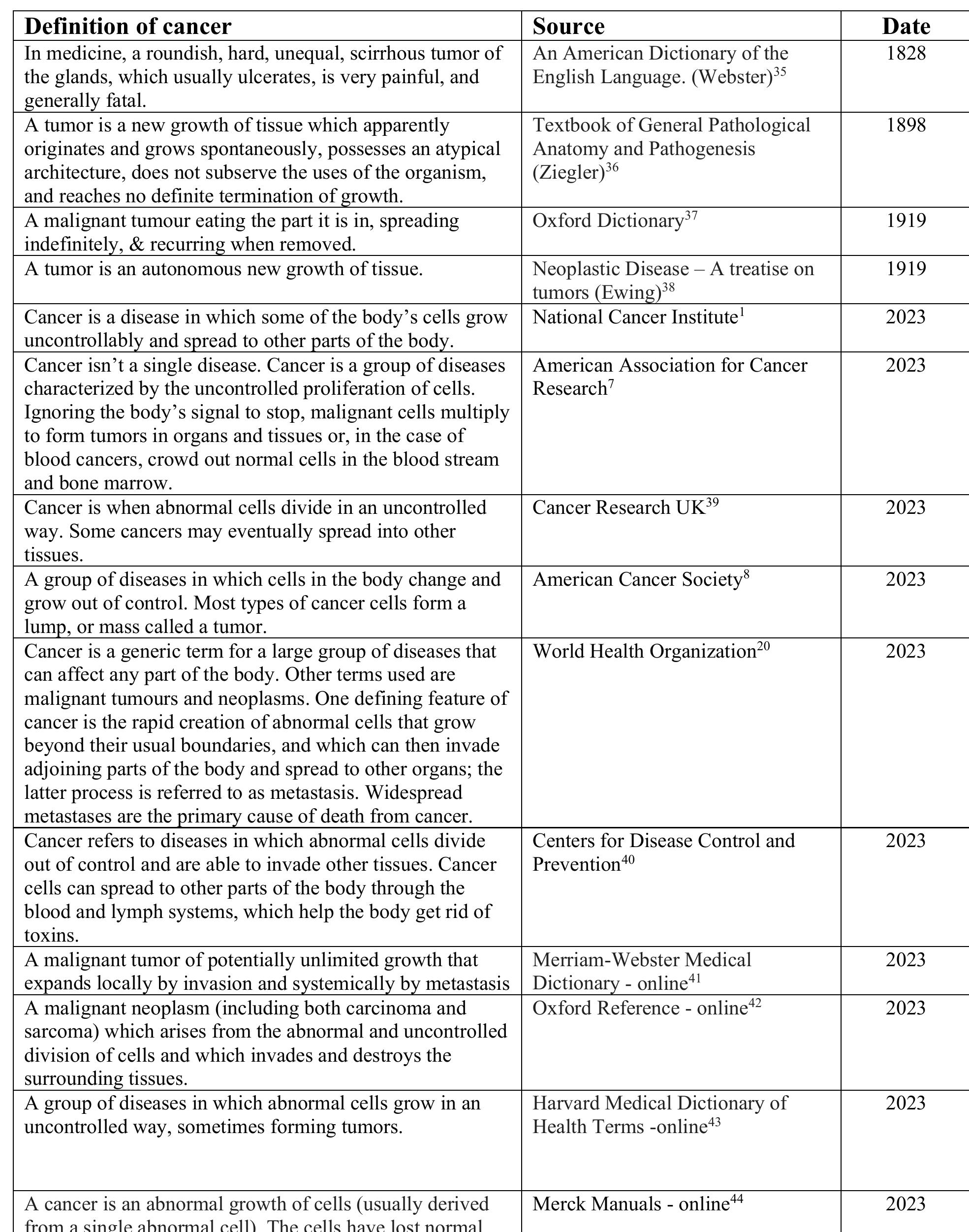 (PDF) Updating the definition of cancer