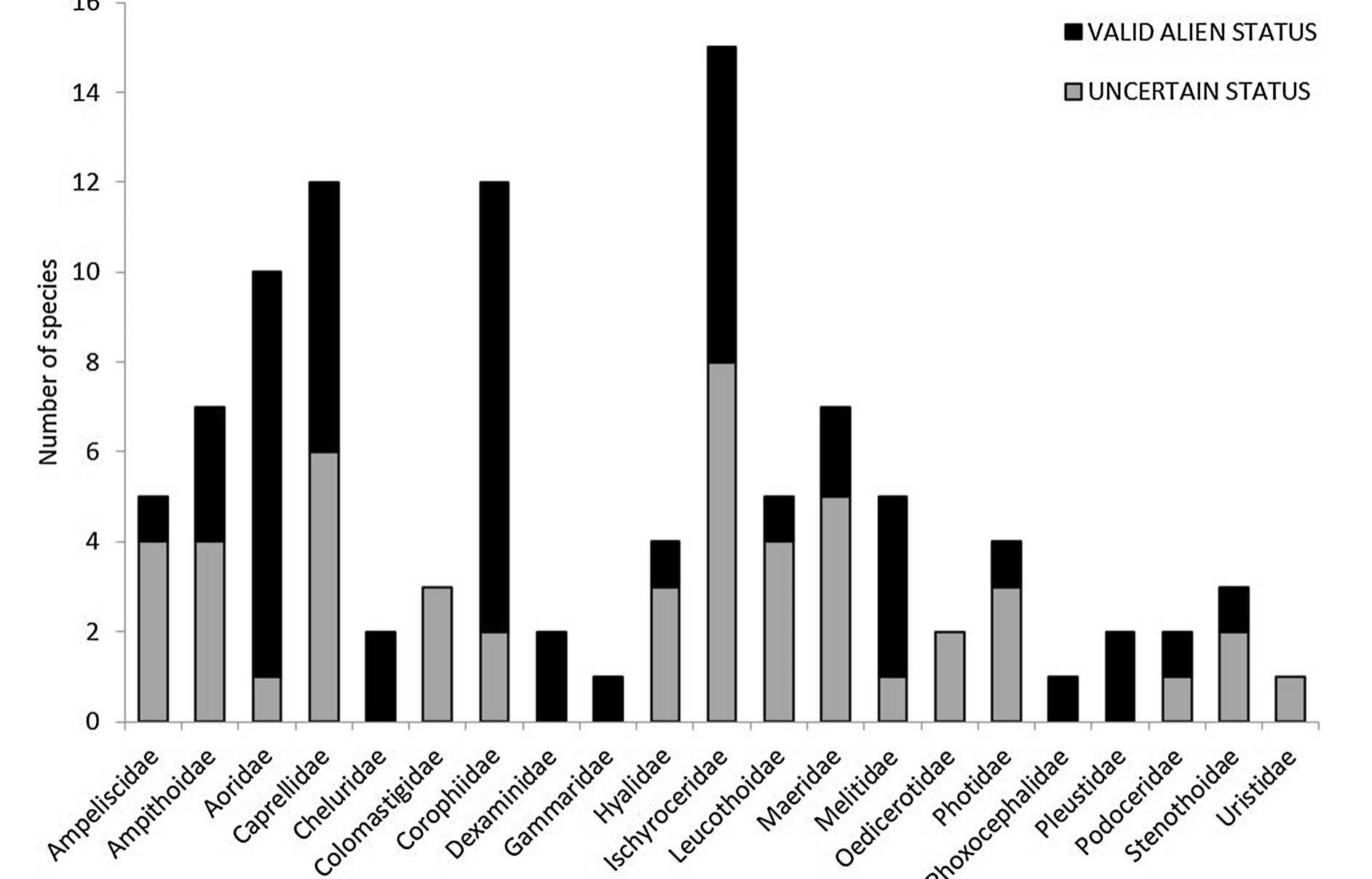 (PDF) Alien amphipods in a sea of troubles: cryptogenic species ...