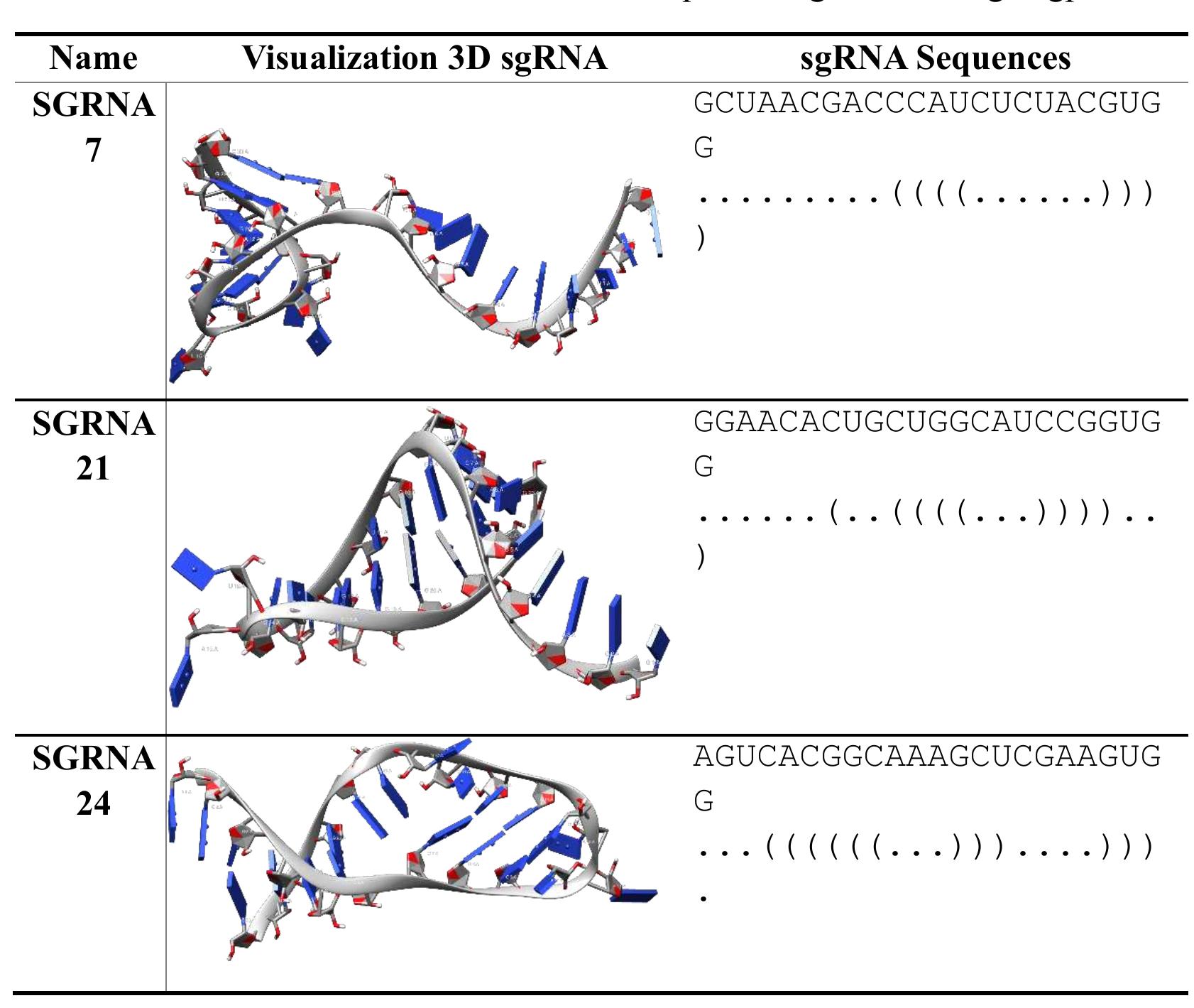 Figure 9 - GENOME EDITING 