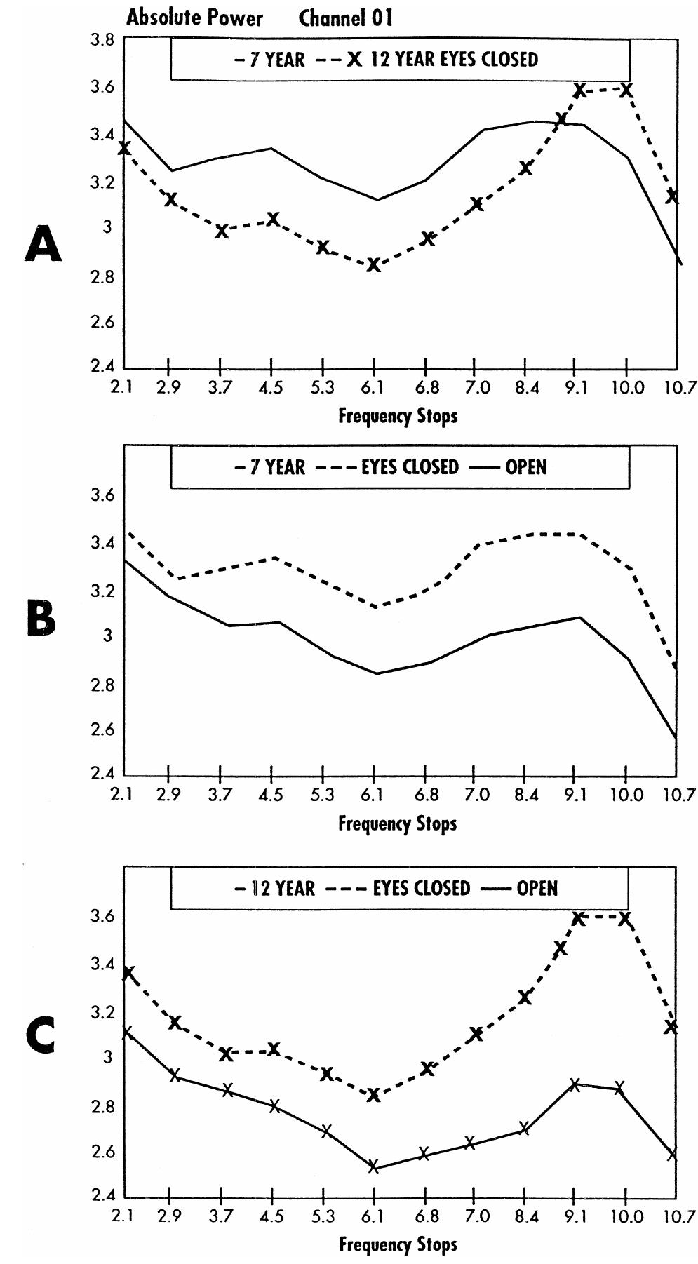 (PDF) EEG alpha and theta oscillations reflect cognitive and memory ...