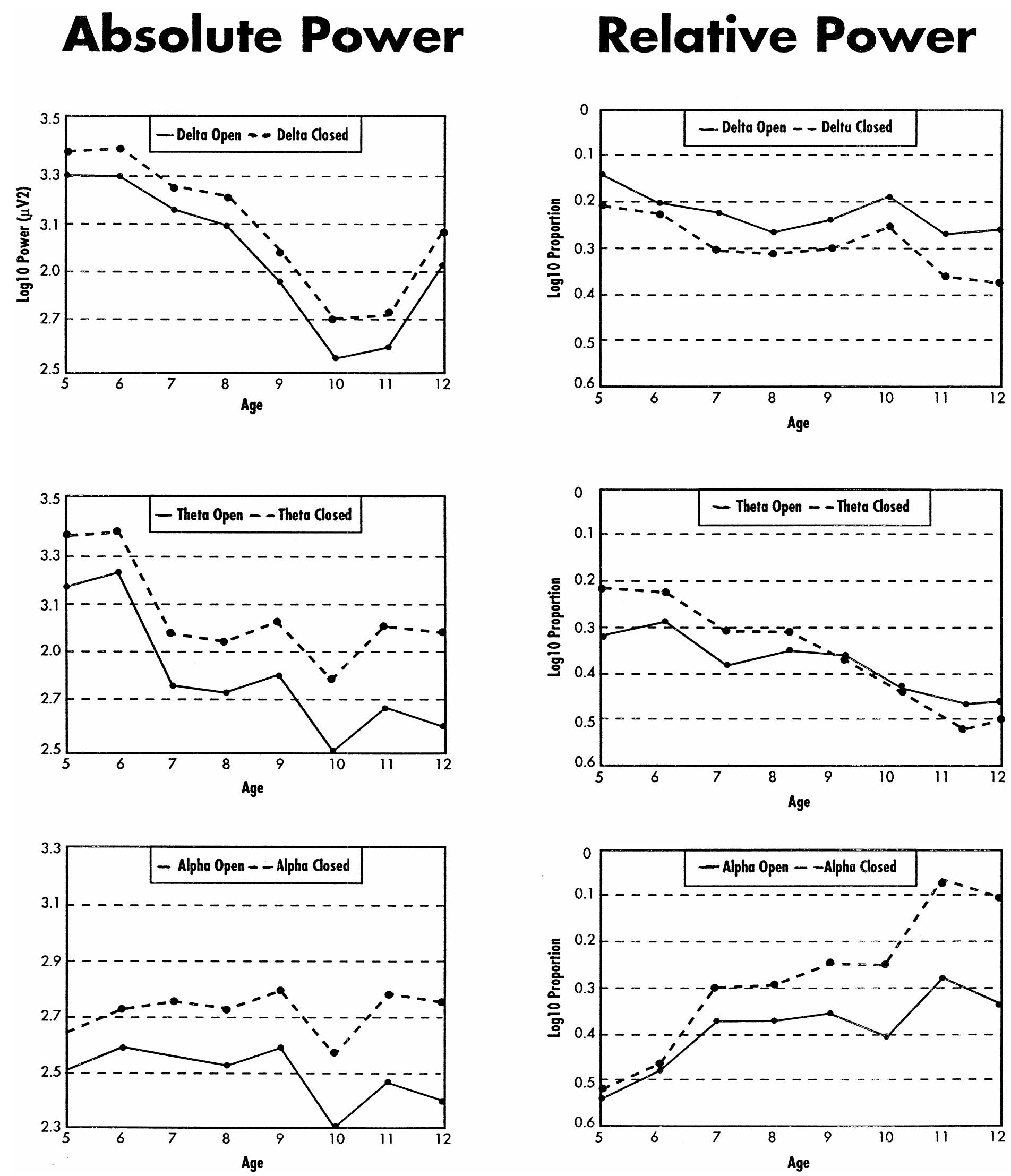 (PDF) EEG alpha and theta oscillations reflect cognitive and memory ...