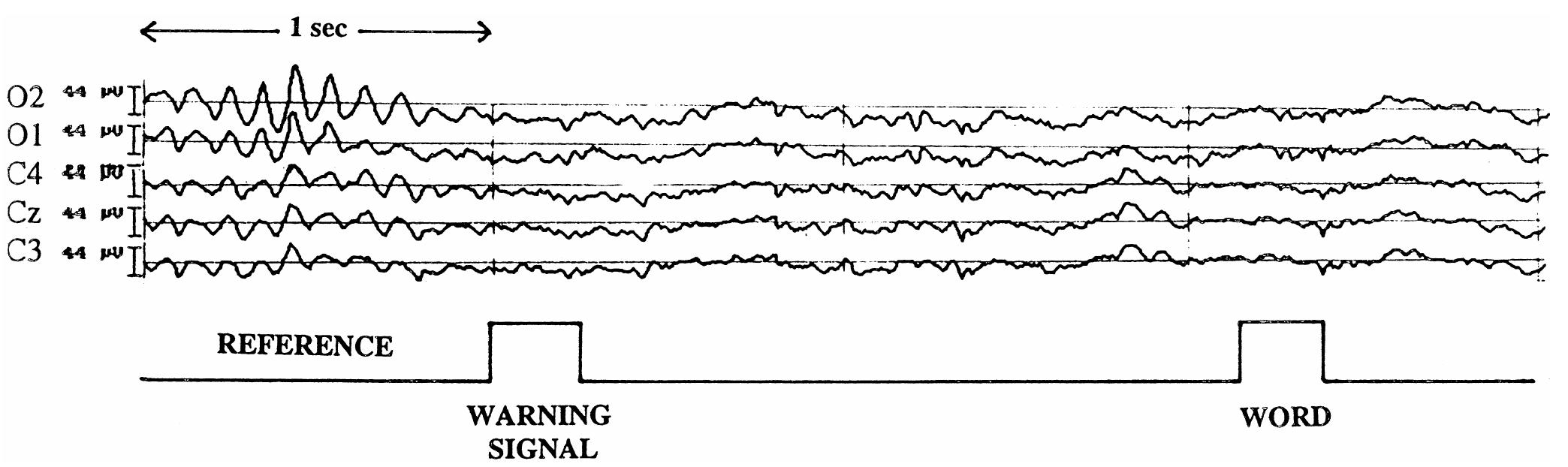 (PDF) EEG alpha and theta oscillations reflect cognitive and memory ...