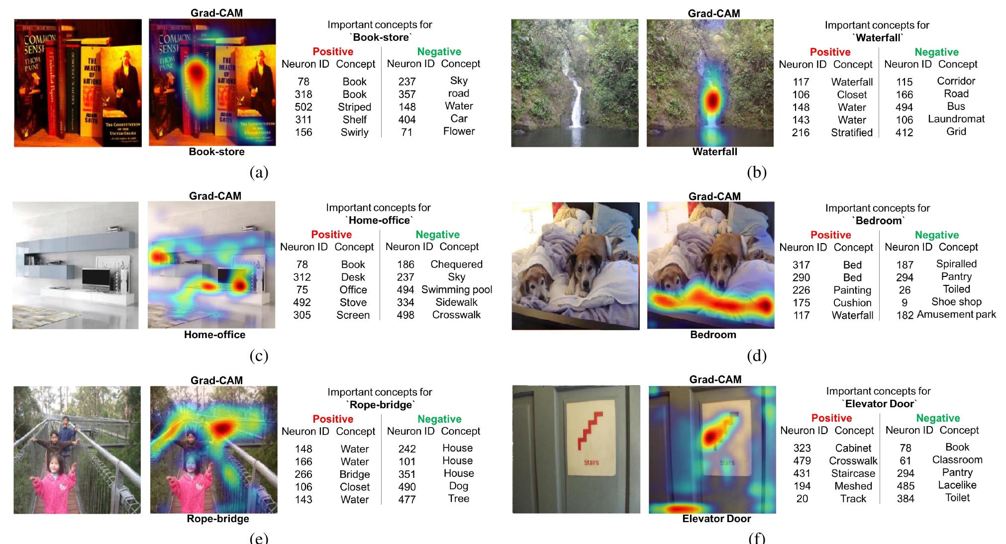 (PDF) Grad-CAM: Visual Explanations from Deep Networks via Gradient ...