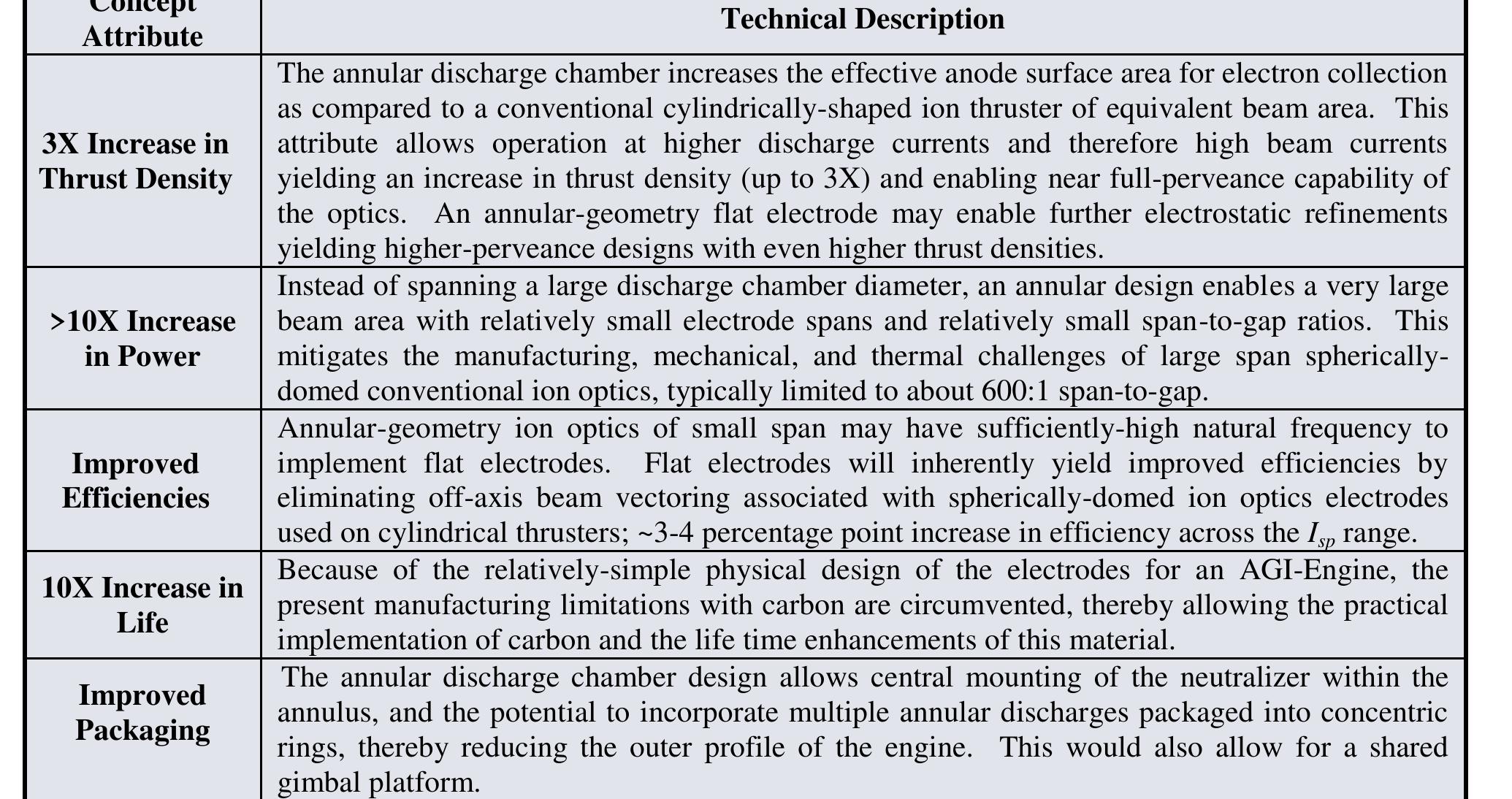 (PDF) Annular Engine Development Status