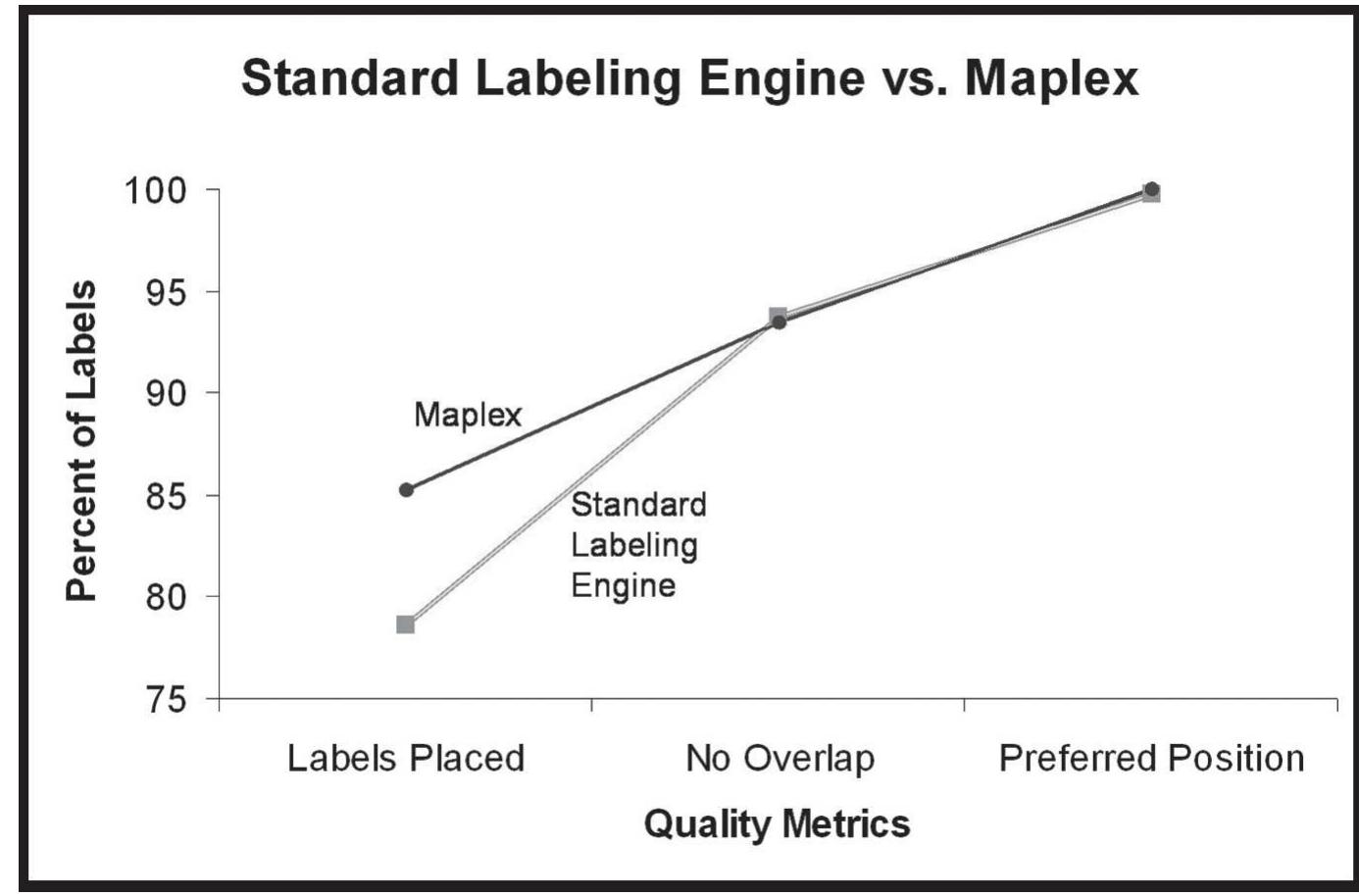 Maplex (PDF) Automation and the Map Label Placement Problem: A Comparison of ...