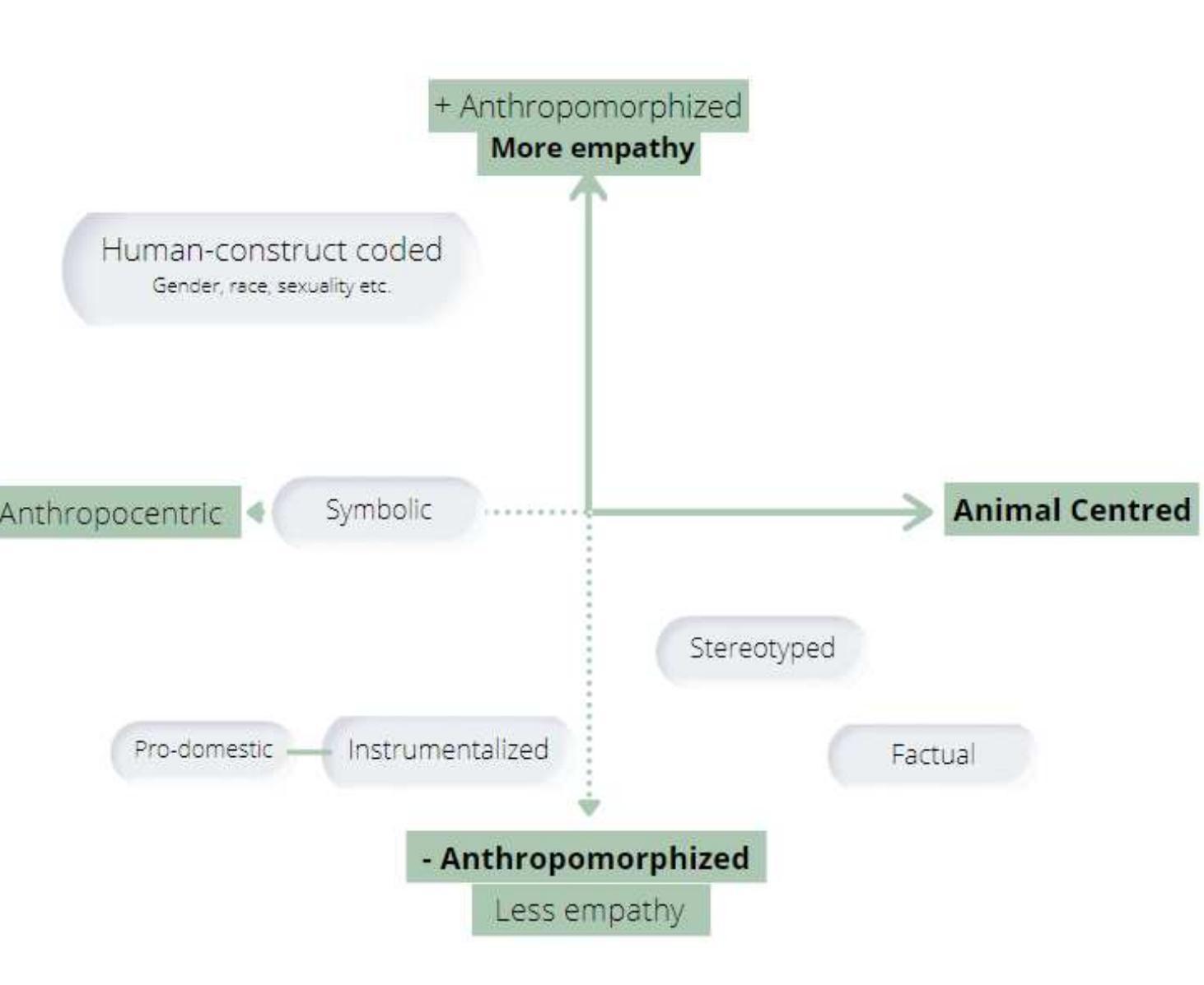 (PDF) Exploring Nonhuman Animal Representation in Children’s Media: A ...