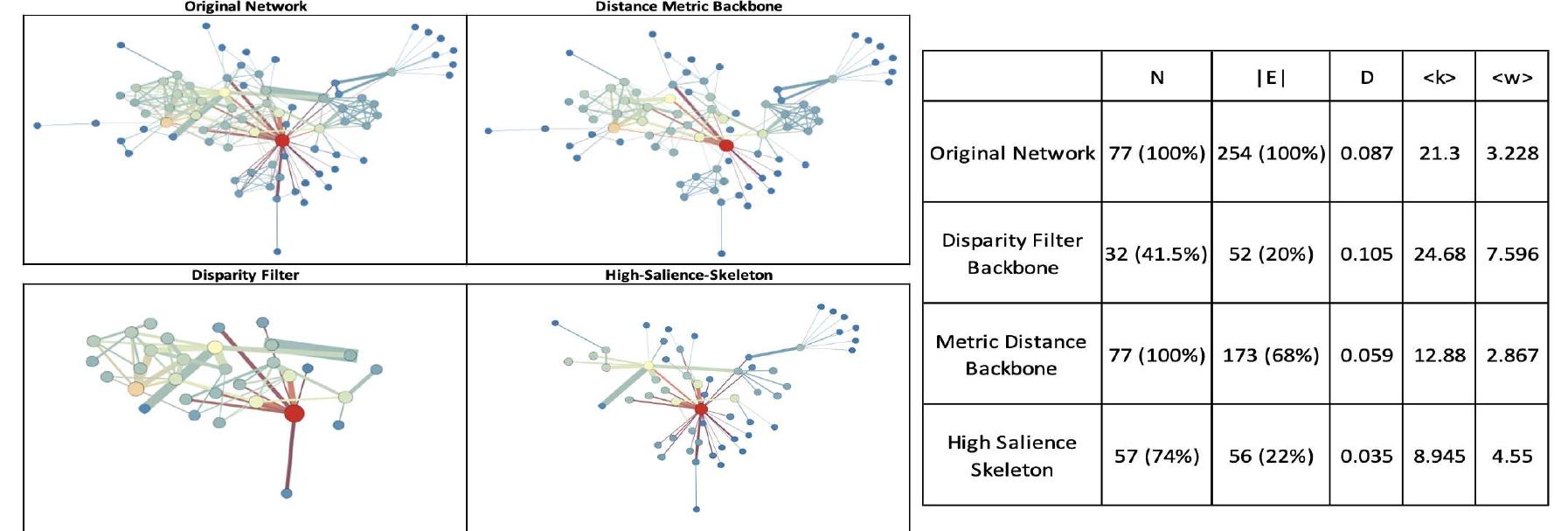 Figure 1 - from An empirical investigation of Backbone