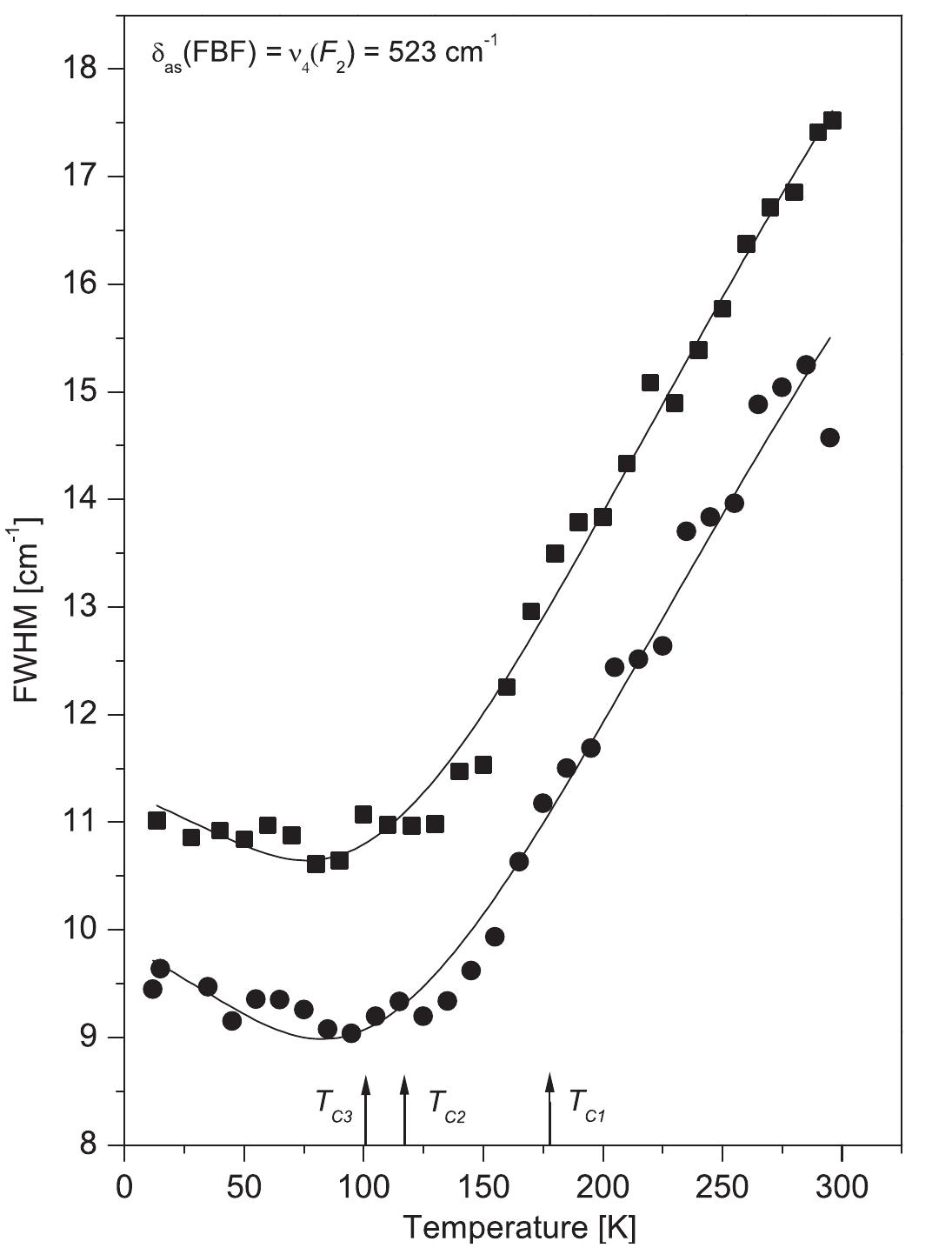 (PDF) Phase transitions and molecular motions in [Zn(NH3)4](BF4)2 ...