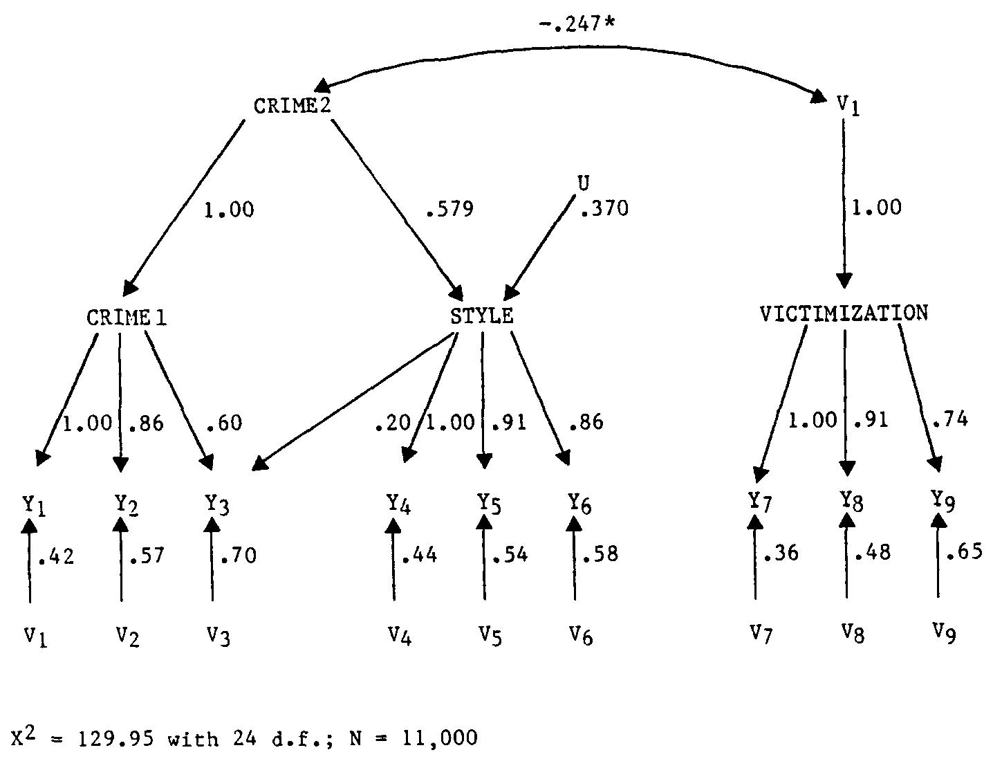 (PDF) Construct validity and second-order factorial model