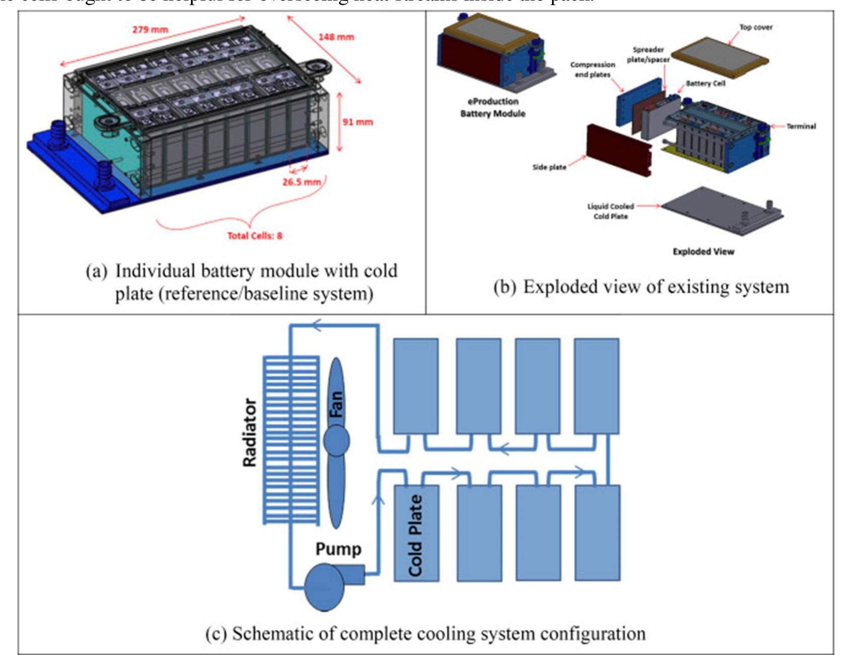 (PDF) A Review Paper on Lithium-Ion Battery Pack Design For EVs