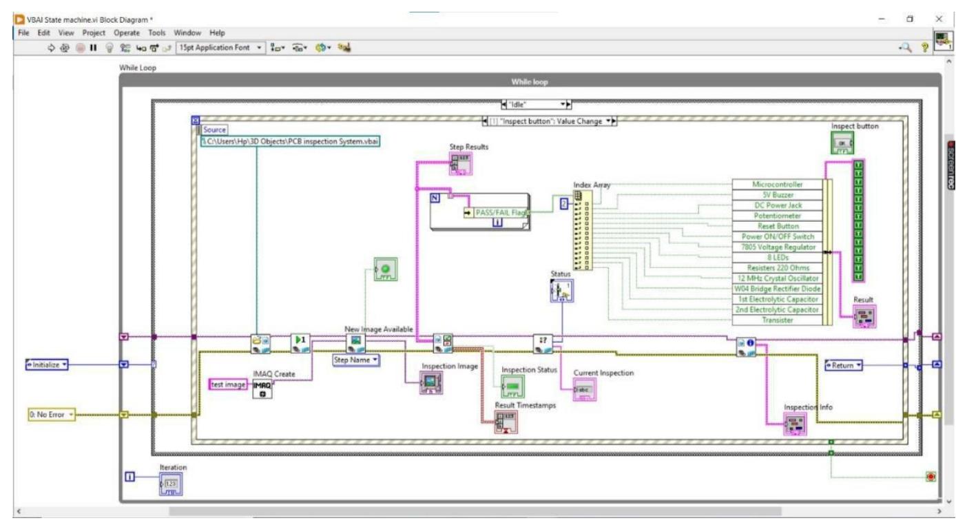 Figure 17 - from Automated Inspection System for Assembled
