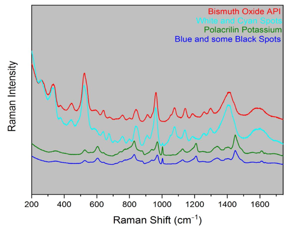 Figure 6 - from Measuring Bismuth Oxide Particle Size and