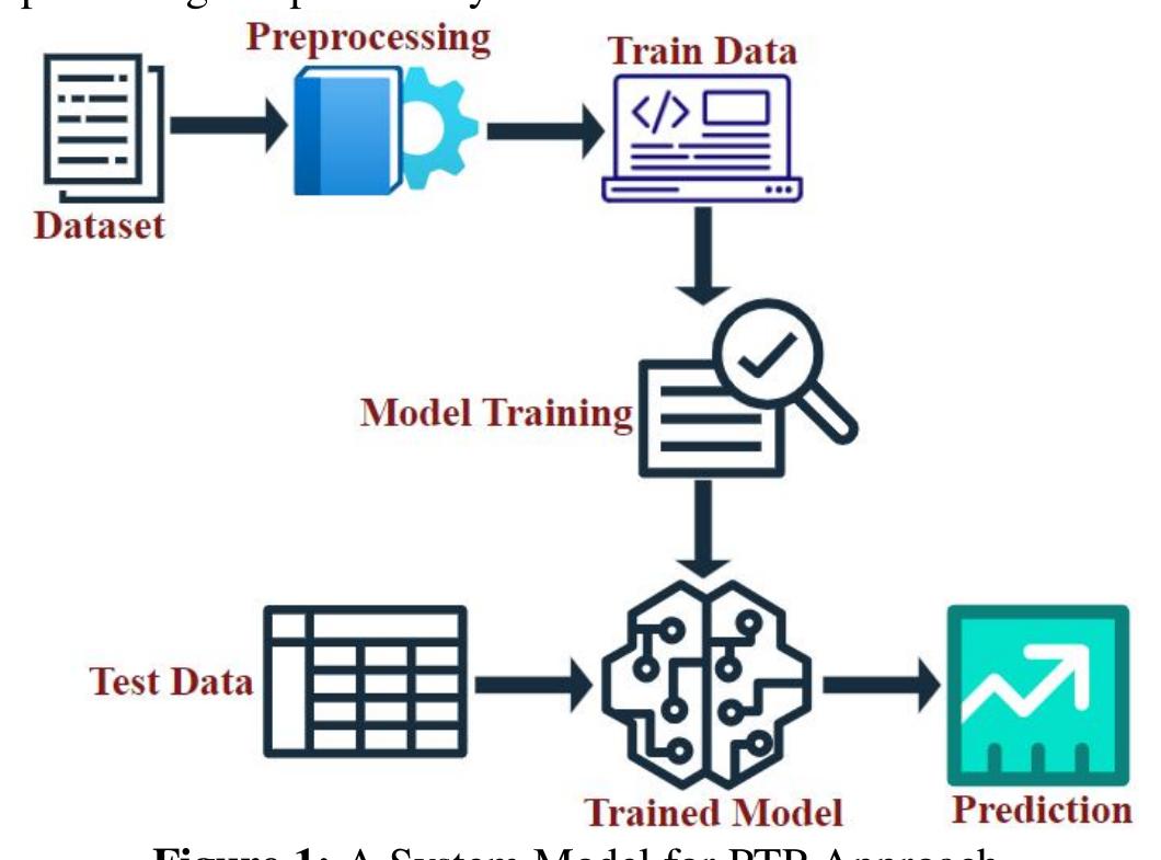 Figure 1 - from Machine Learning for Test Case