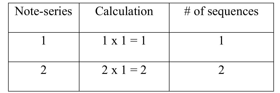 Same Sequence Example (PDF) Bridge Overtones: Lessons From The Sarangi