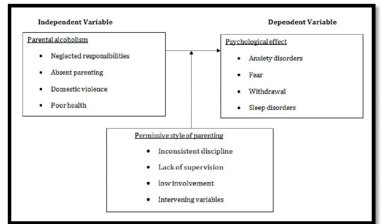 (PDF) The Effect of Alcoholism on Parenting Children: A Review of ...