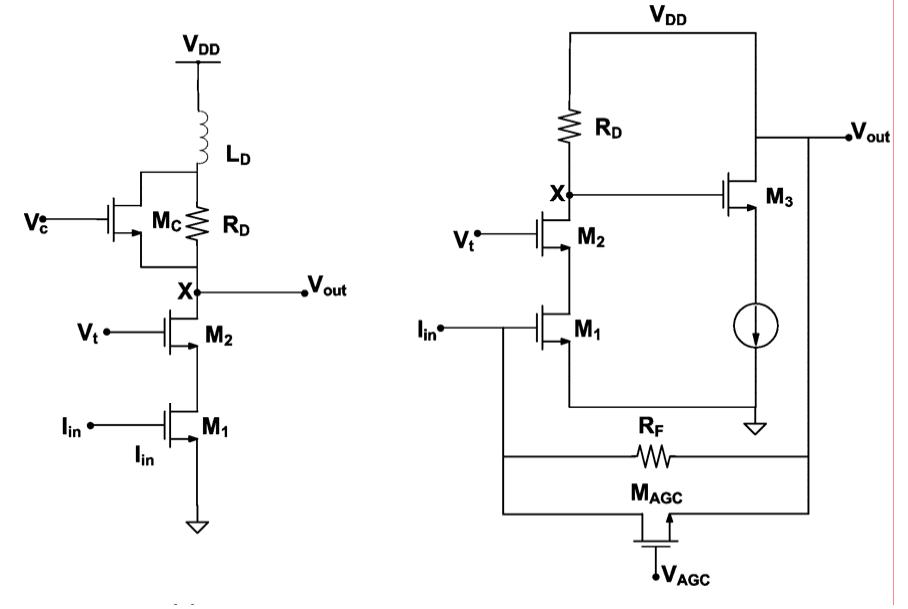 Figure 1 - from A high linearity, efficient bandwidth, and