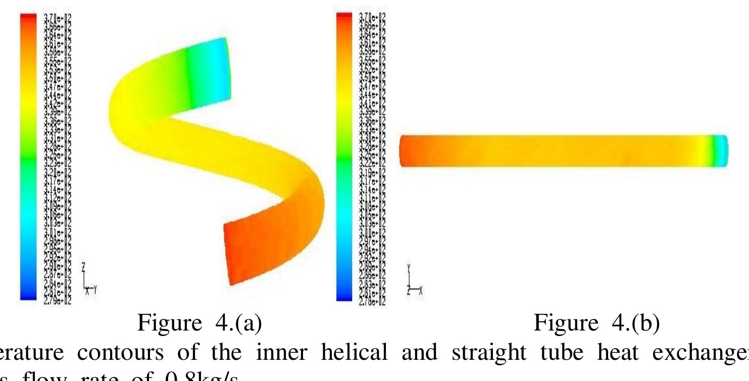 Helical Inlet (PDF) Comparison of Heat Transfer between a Helical and Straight Tube ...